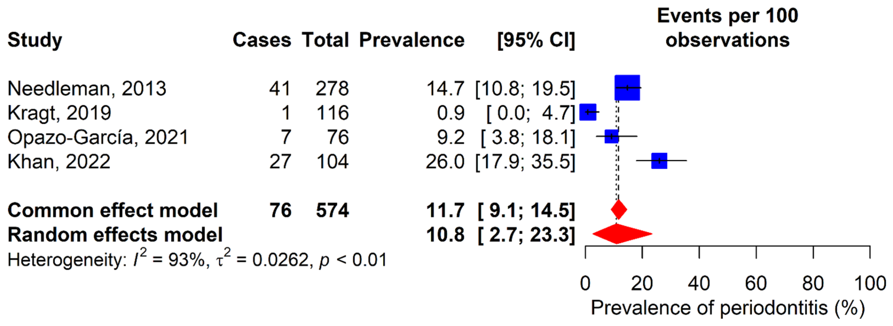 Dentistry 13 00589 g006