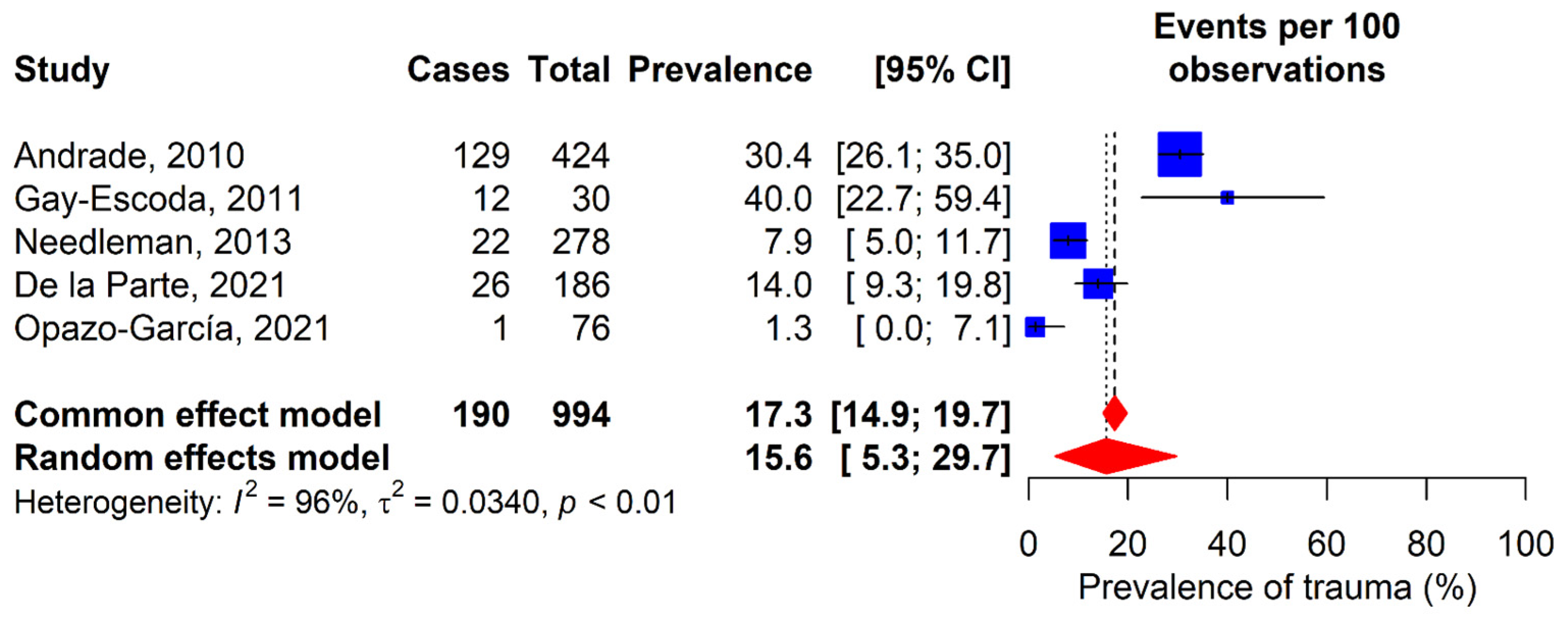 Dentistry 13 00589 g007