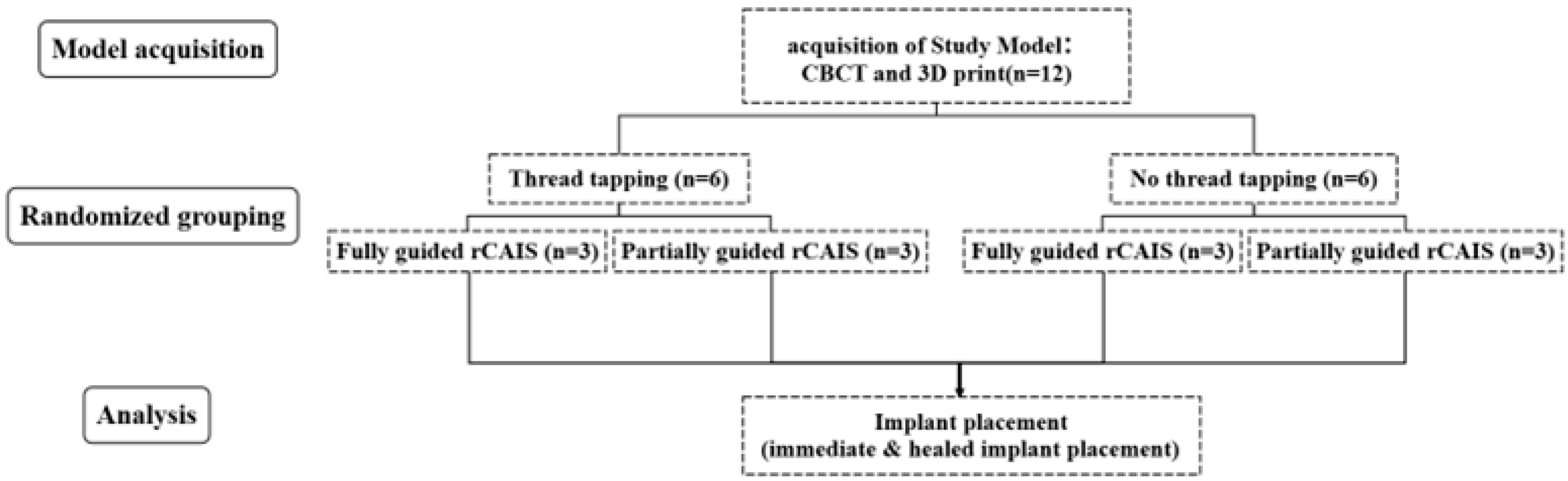 Dentistry 13 00592 g002