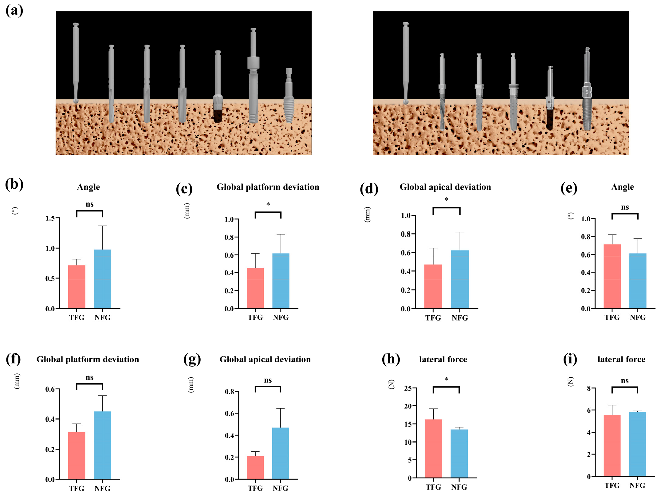 Dentistry 13 00592 g004