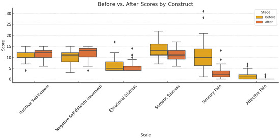 Dentistry 13 00597 g001