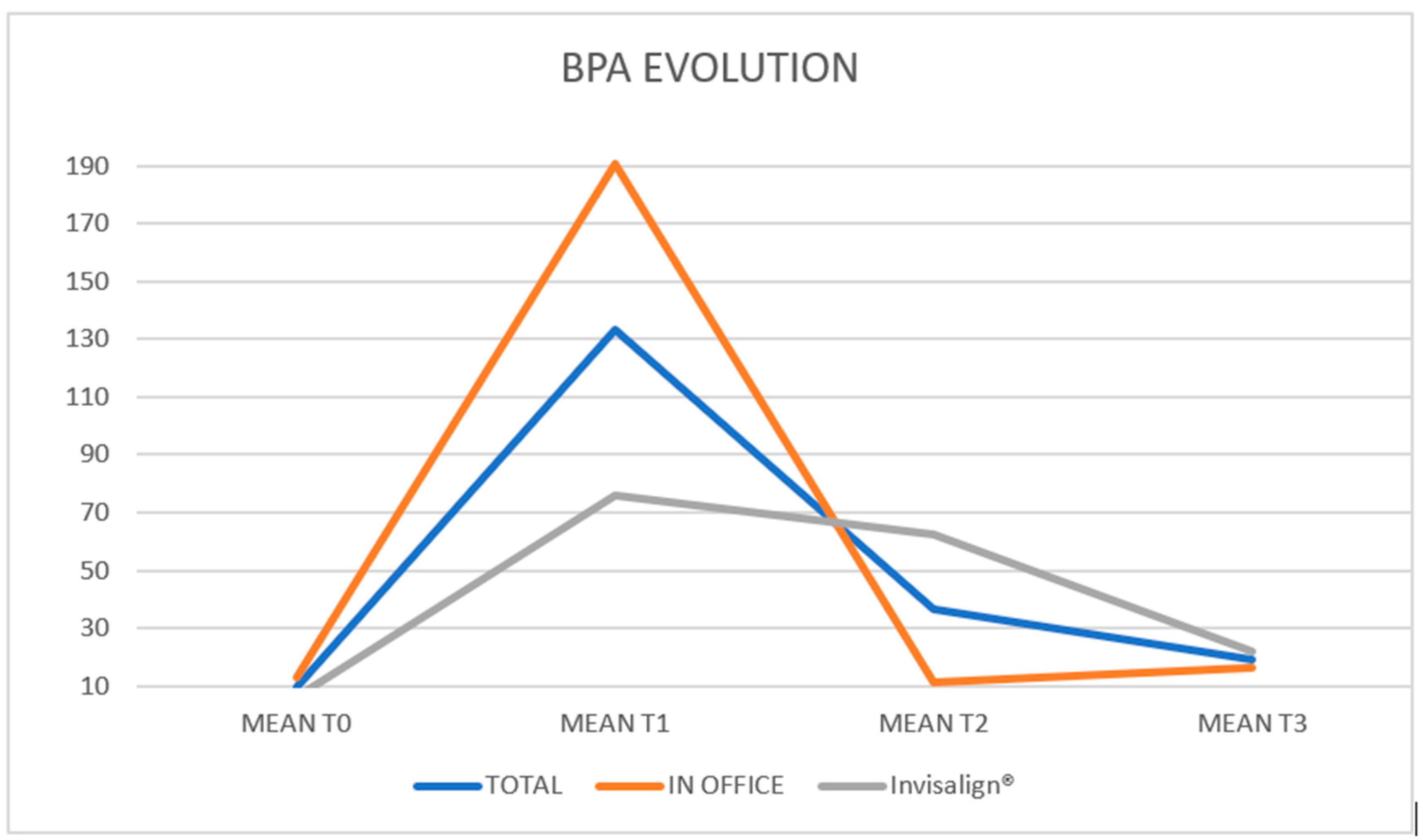 Dentistry 13 00599 g002