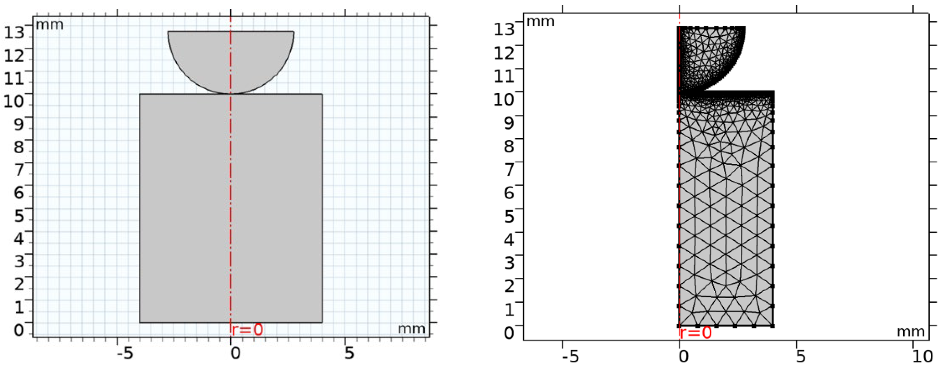 Dentistry 13 00601 g003