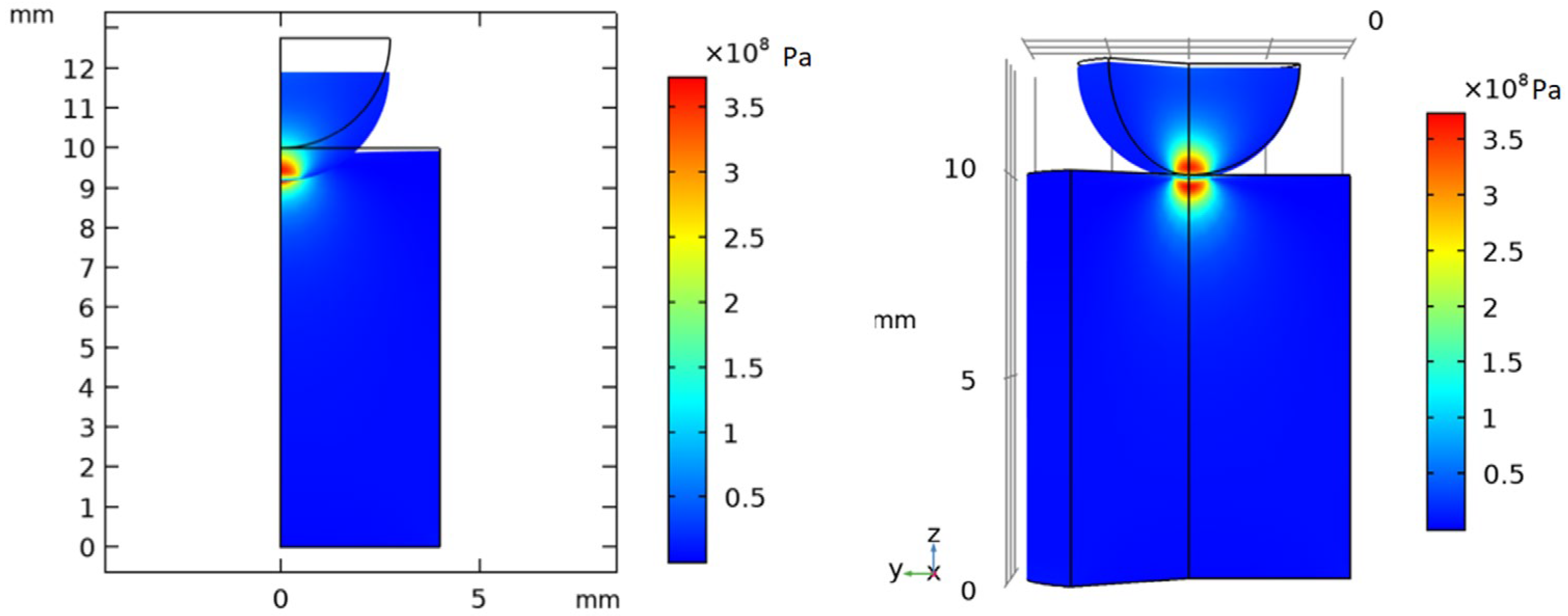 Dentistry 13 00601 g004
