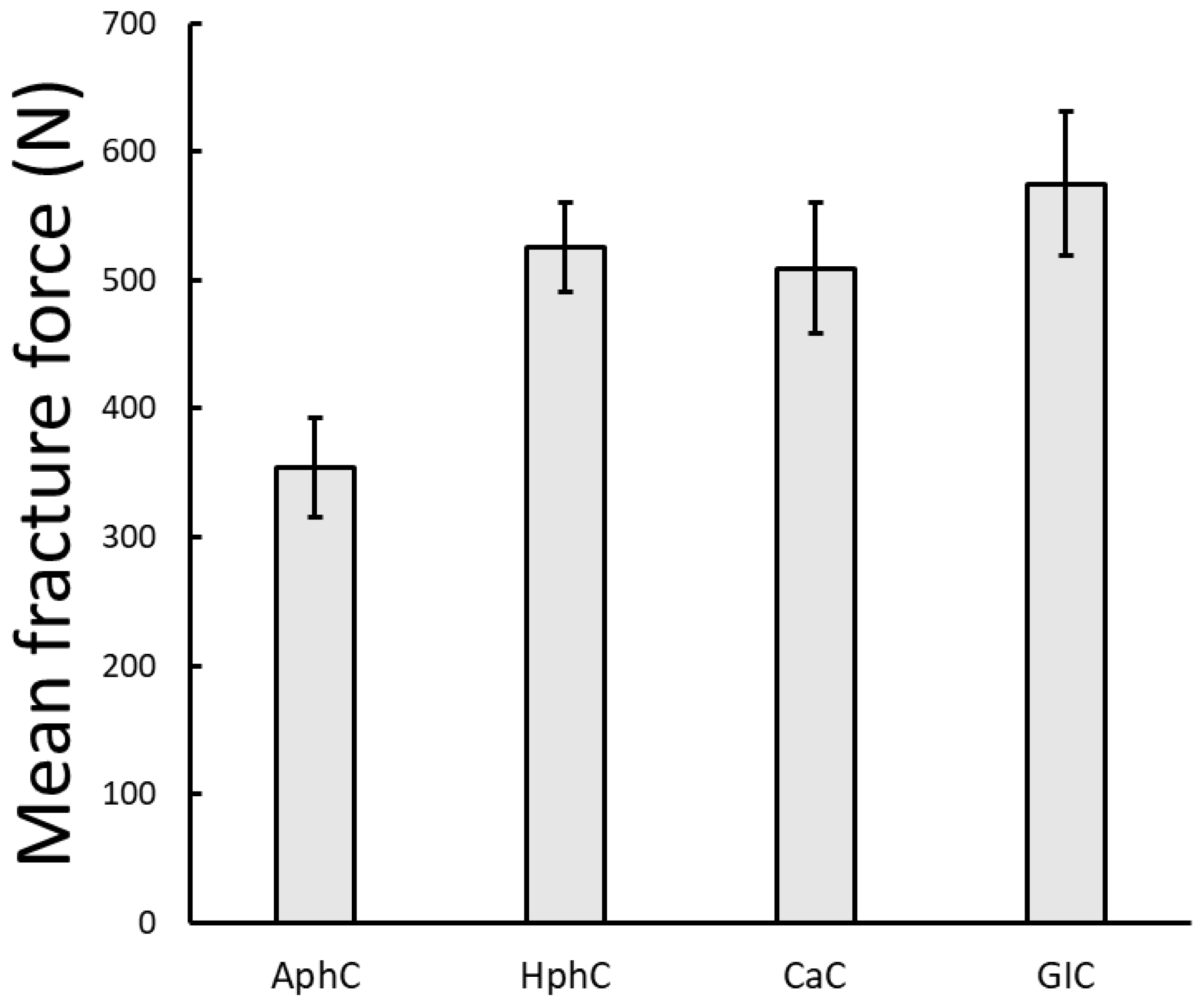 Dentistry 13 00601 g006