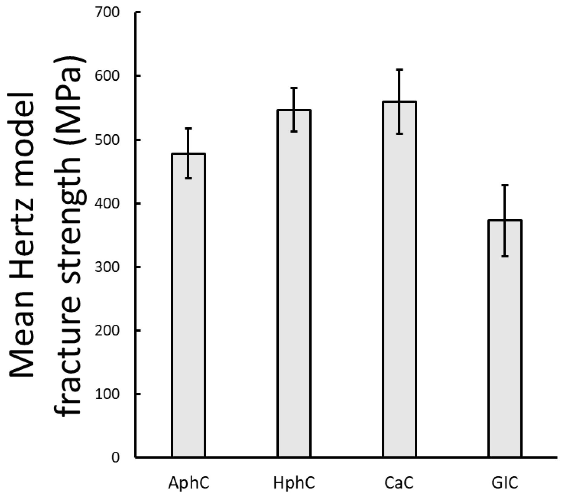 Dentistry 13 00601 g007
