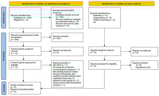 PRISMA flow diagram summarizing the study selection process.