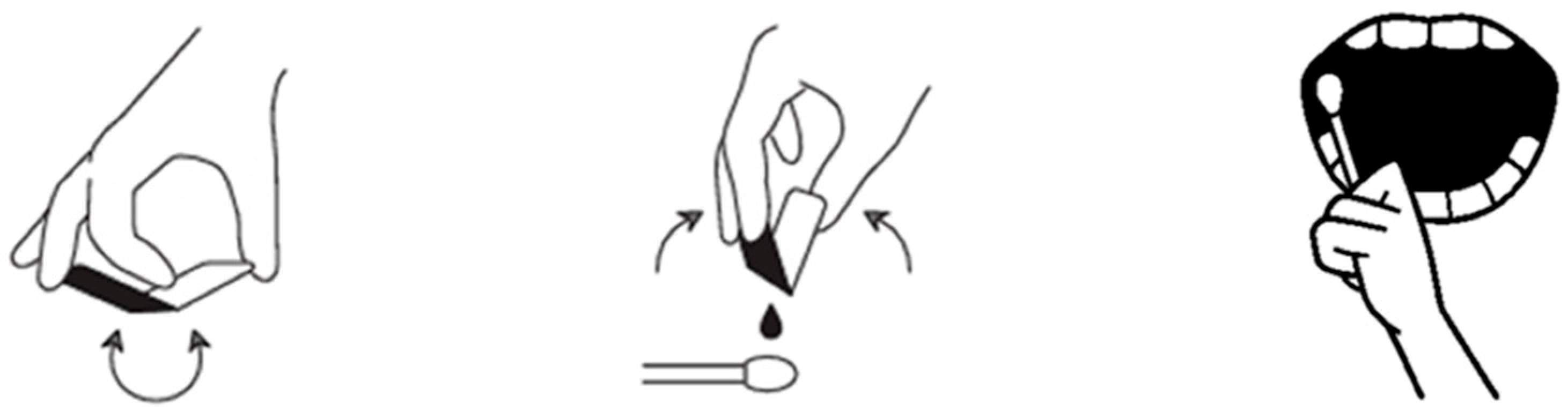 Dentistry 14 00073 g001