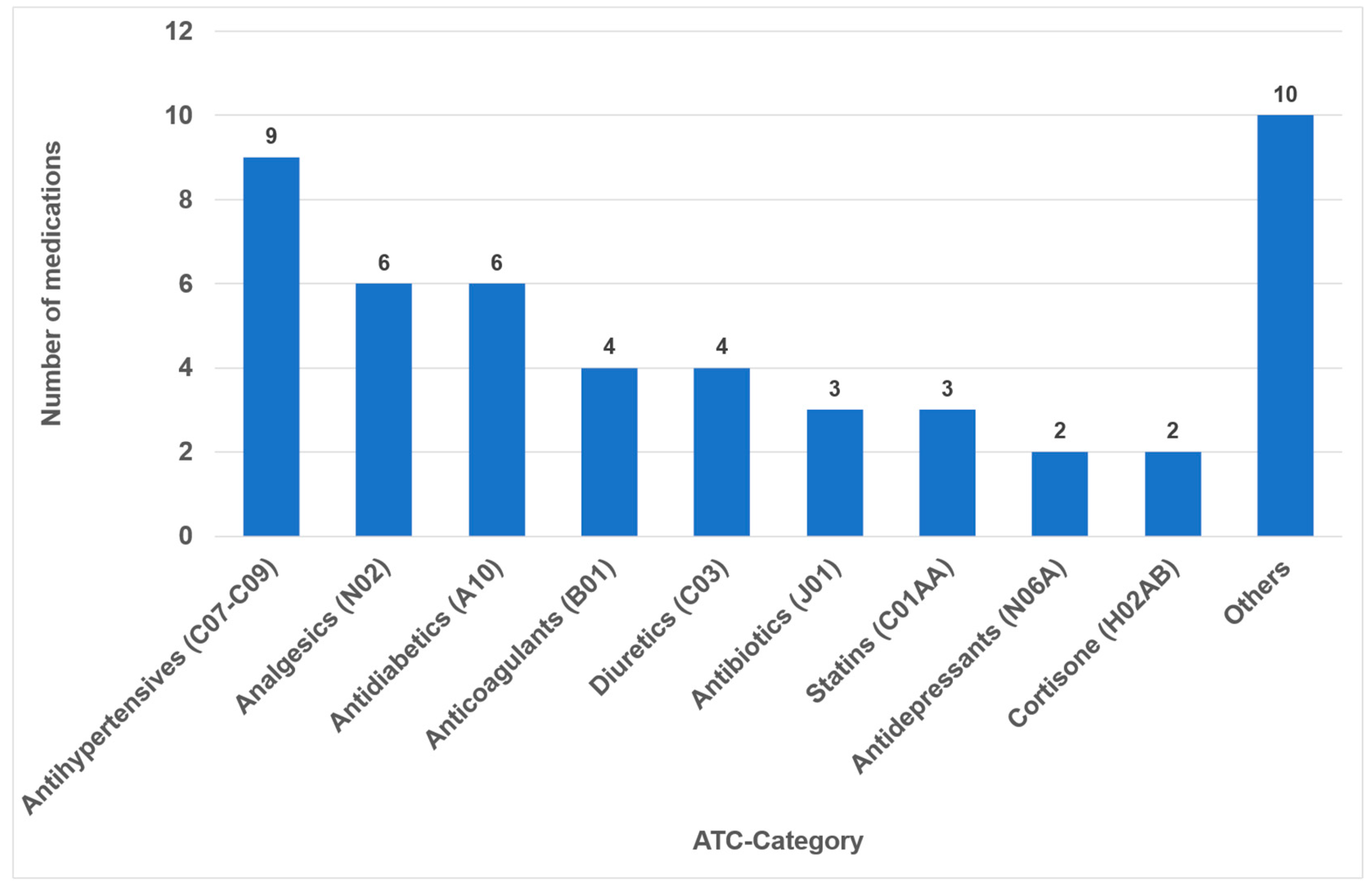Dentistry 14 00083 g001 Dentistry 14 00083 g001
