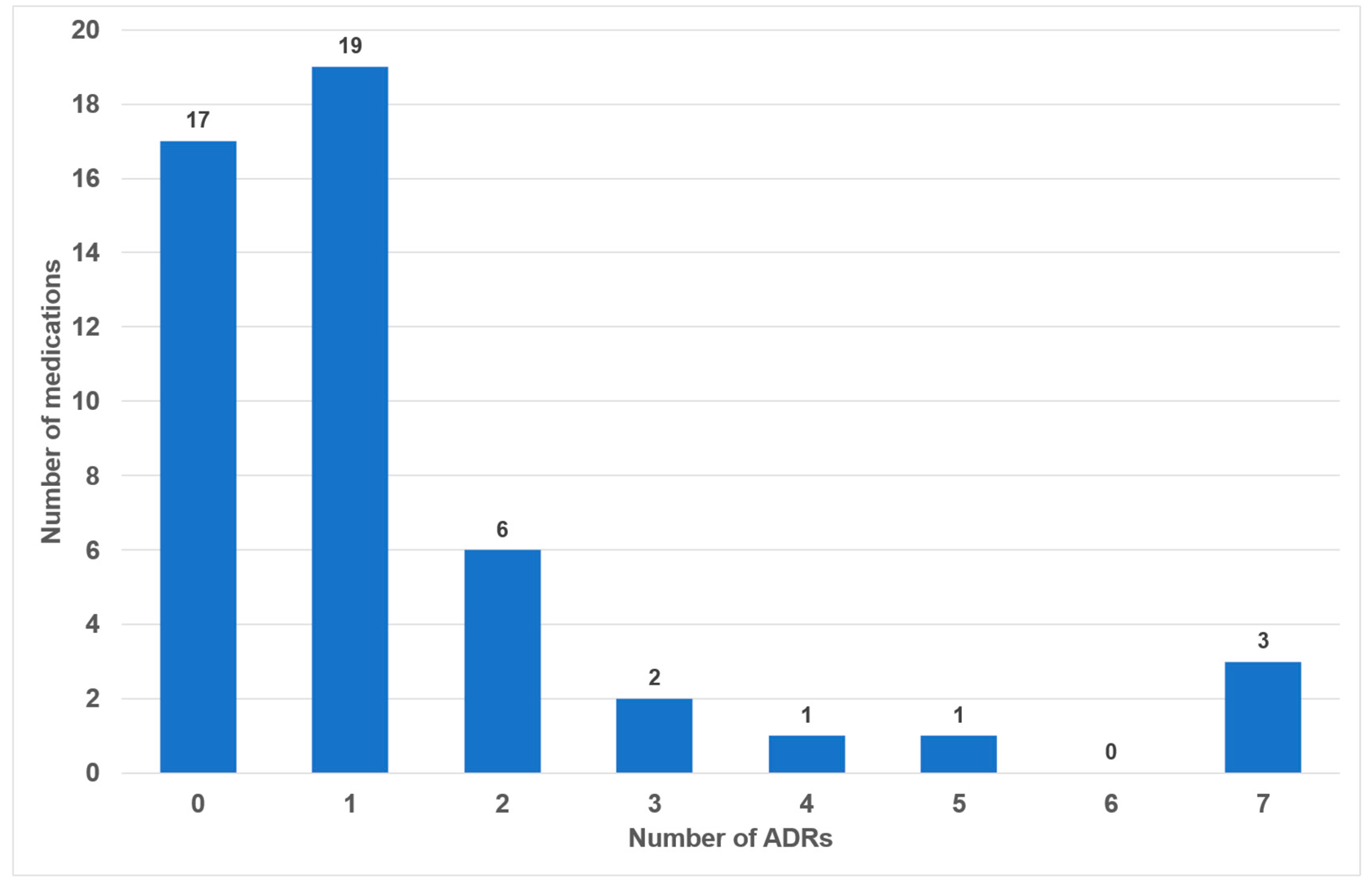 Dentistry 14 00083 g002 Dentistry 14 00083 g002
