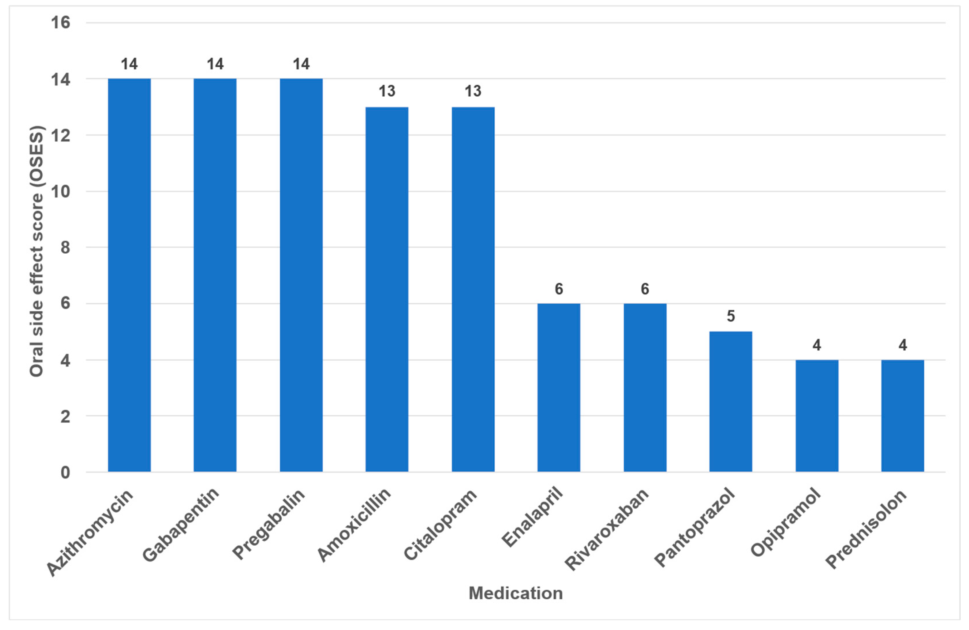 Dentistry 14 00083 g005 Dentistry 14 00083 g005
