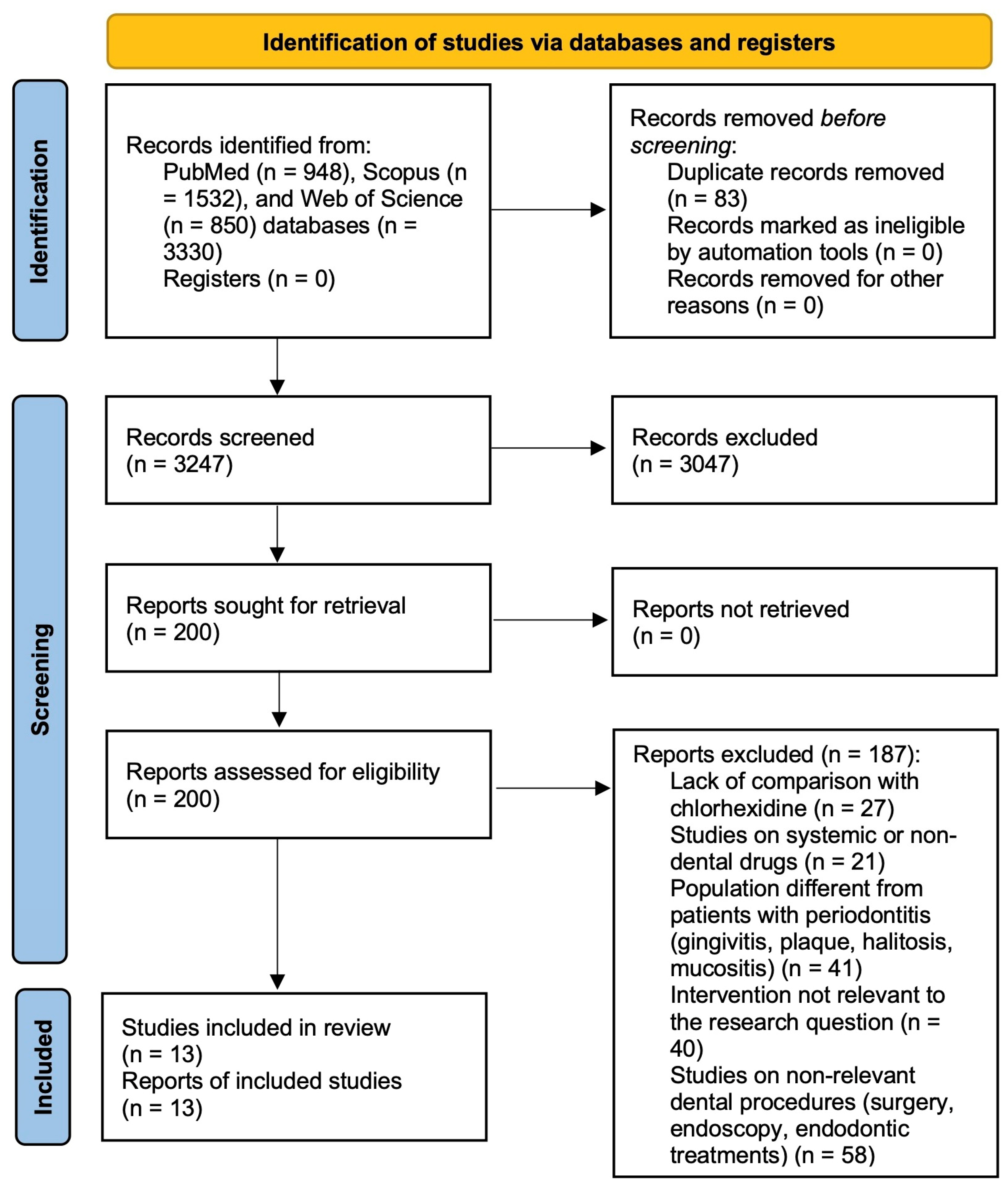 Dentistry 14 00110 g001