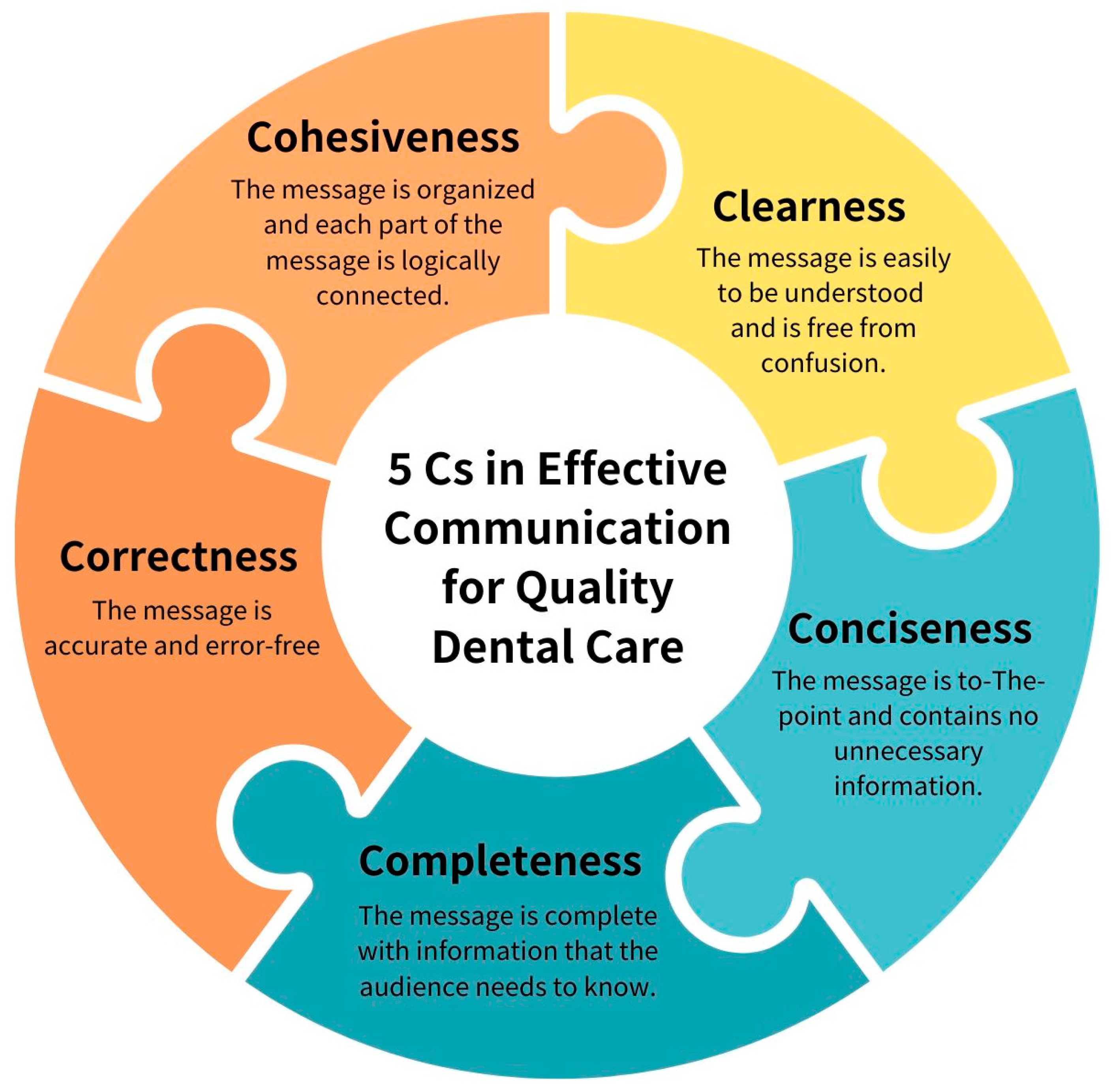 Dentistry 14 00111 g001 Dentistry 14 00111 g001