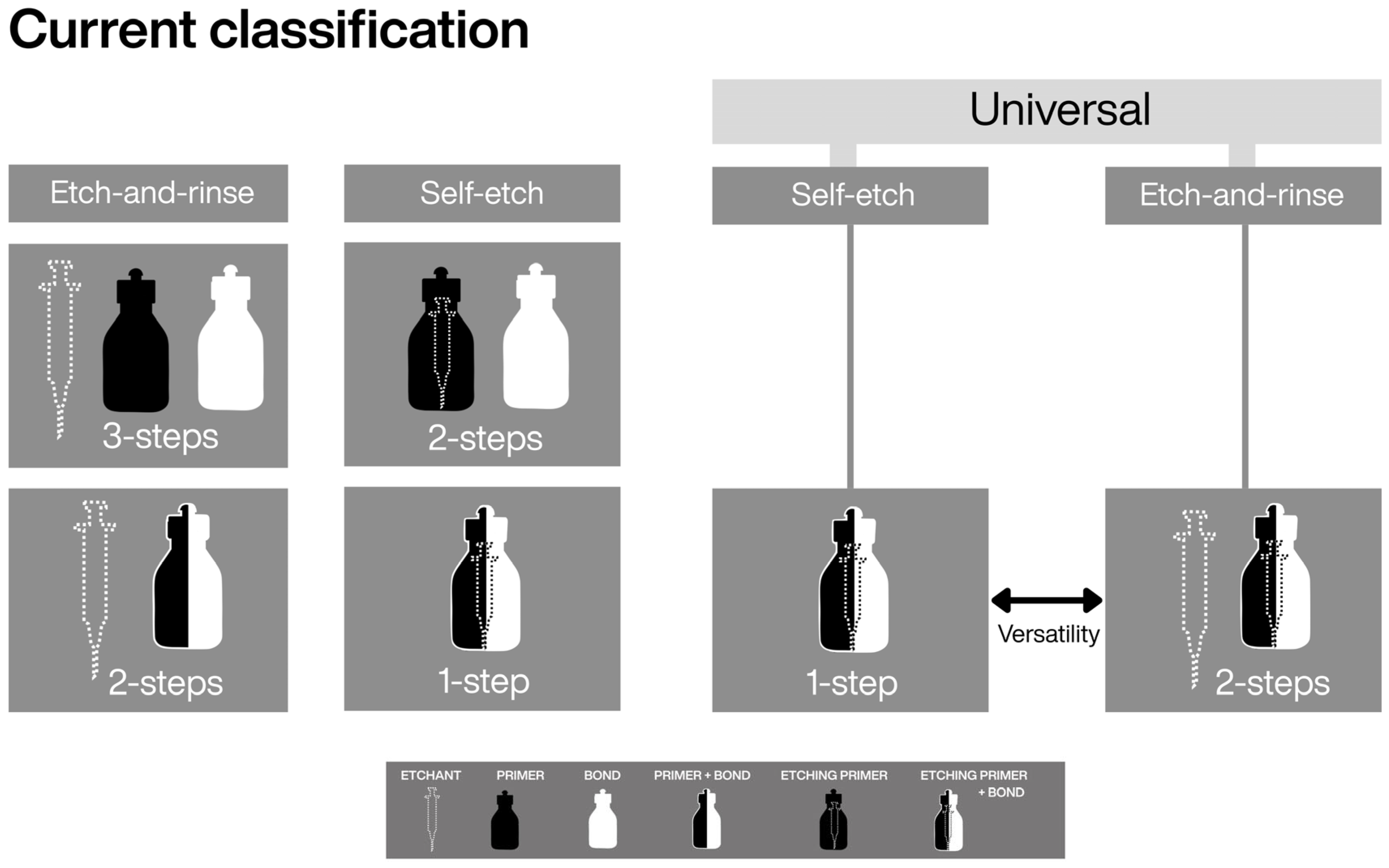 Dentistry 14 00119 g001 Dentistry 14 00119 g001