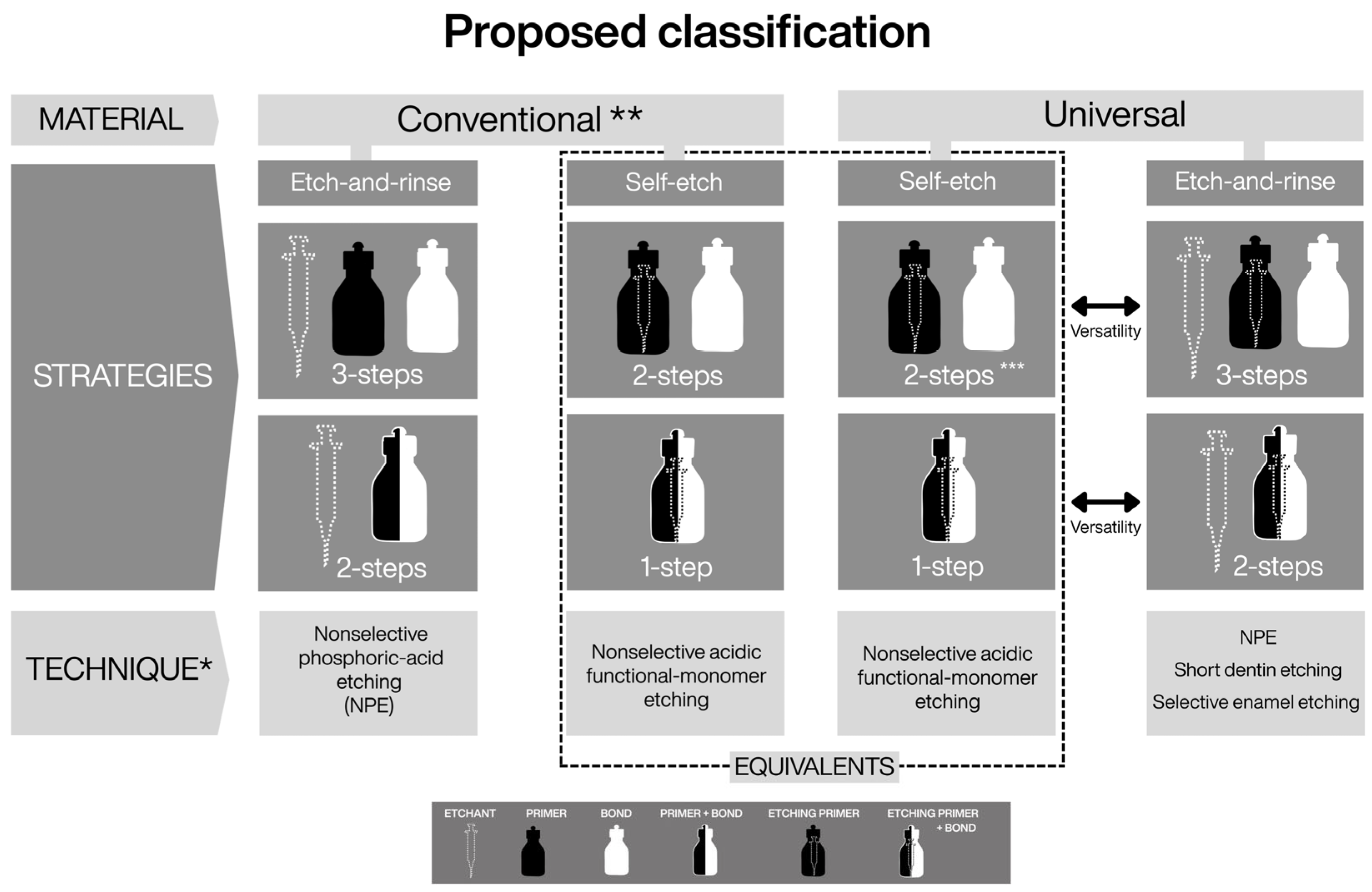 Dentistry 14 00119 g003 Dentistry 14 00119 g003
