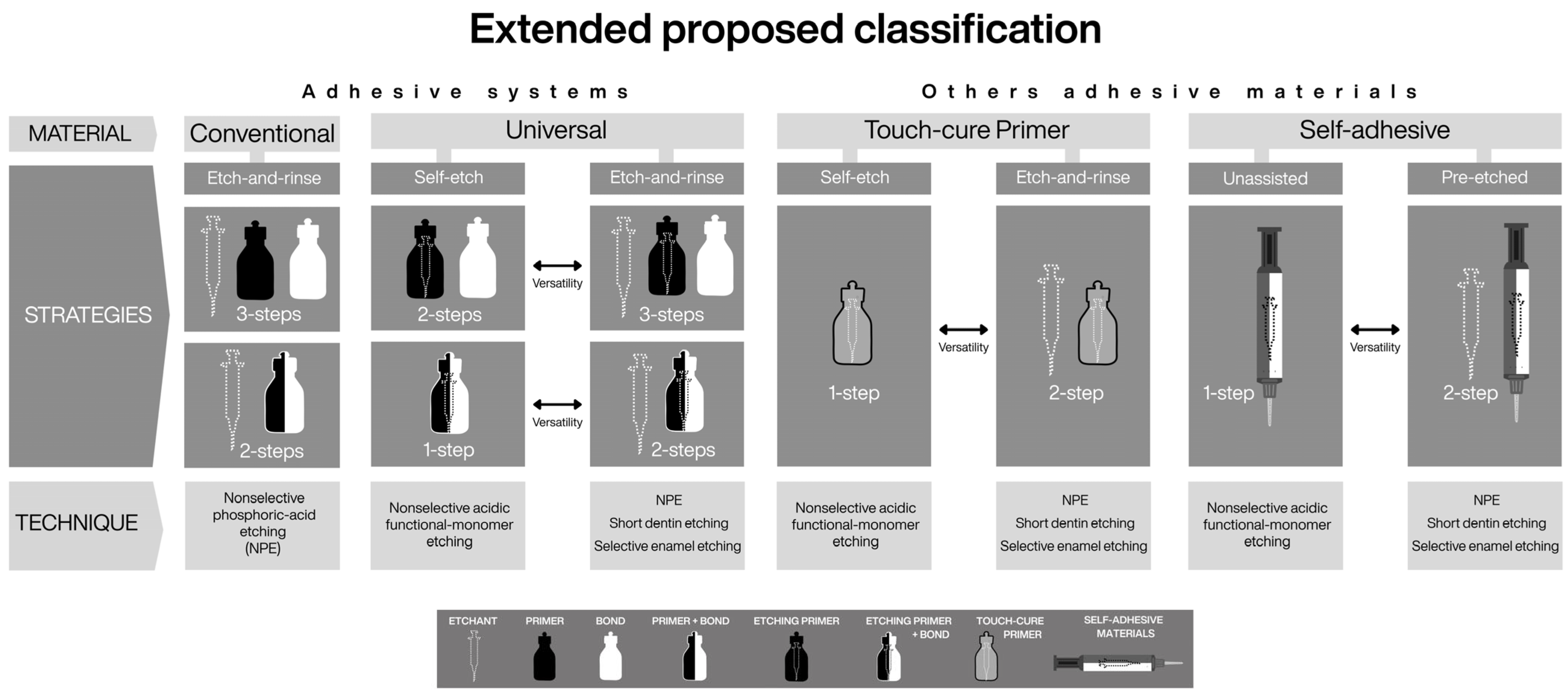 Dentistry 14 00119 g004 Dentistry 14 00119 g004