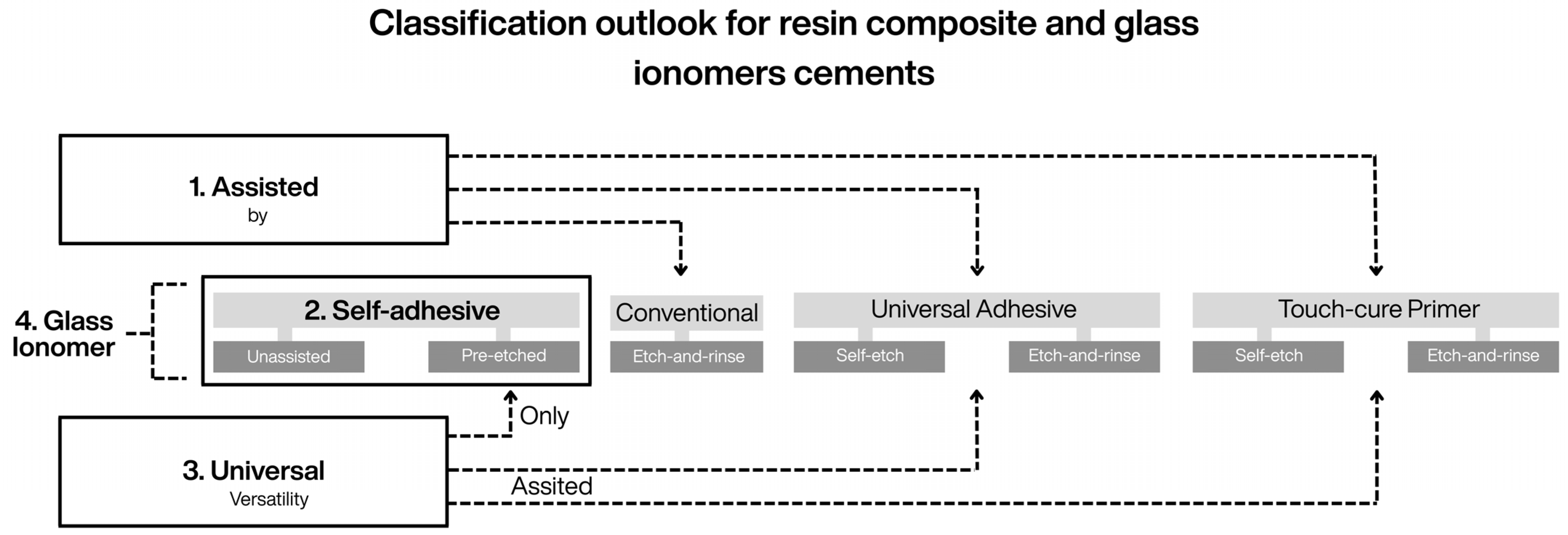Dentistry 14 00119 g006 Dentistry 14 00119 g006
