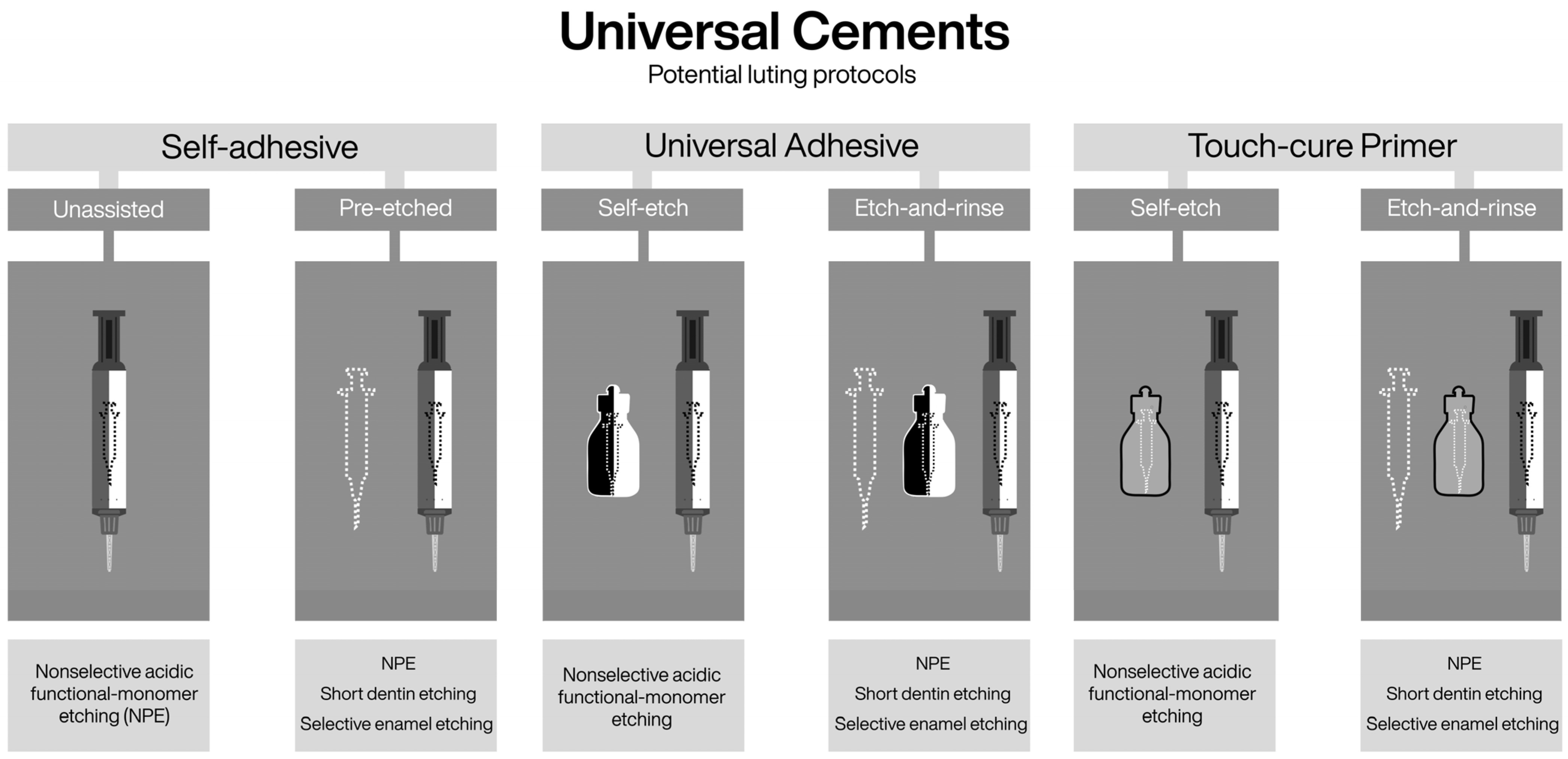 Dentistry 14 00119 g007 Dentistry 14 00119 g007