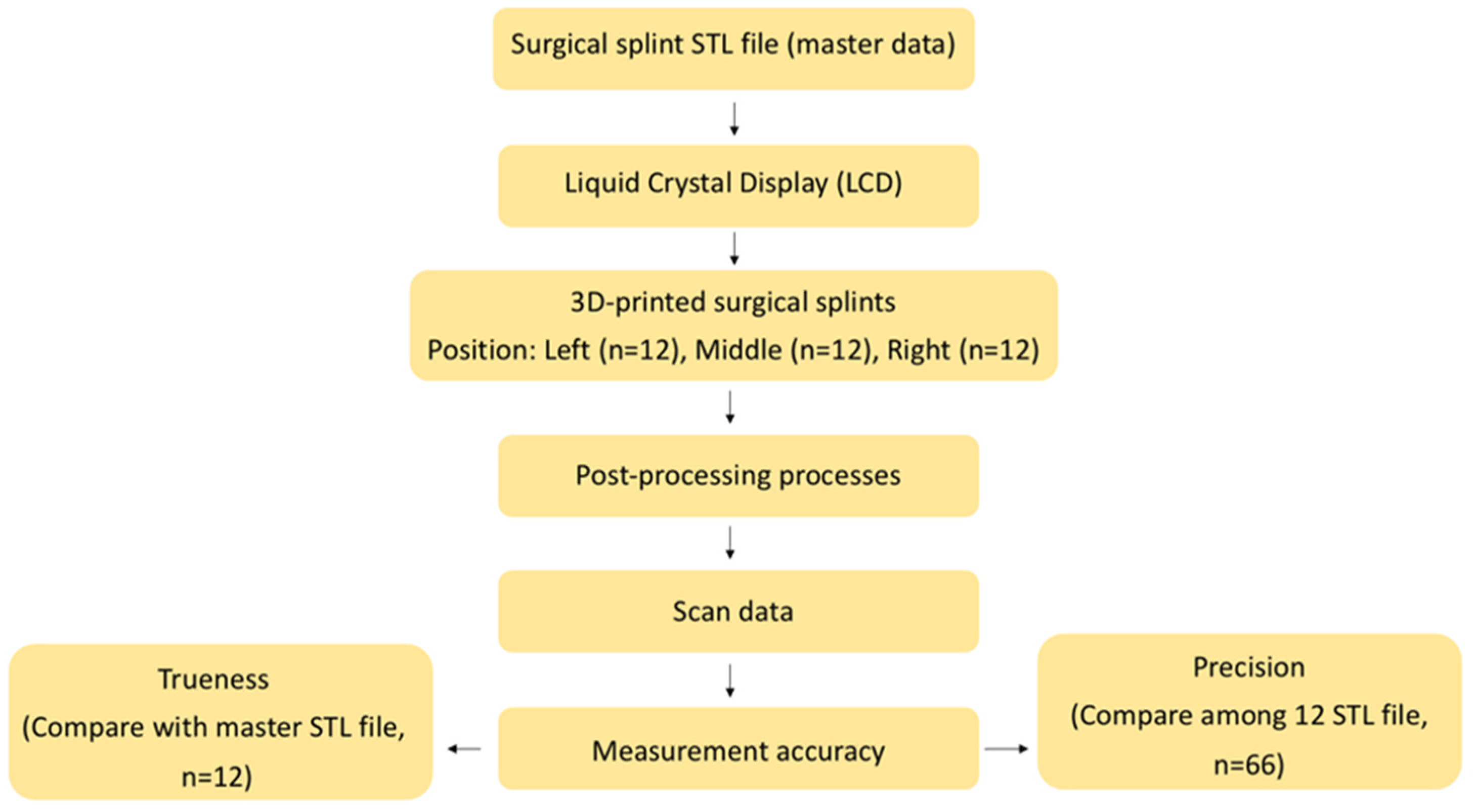 Dentistry 14 00145 g001
