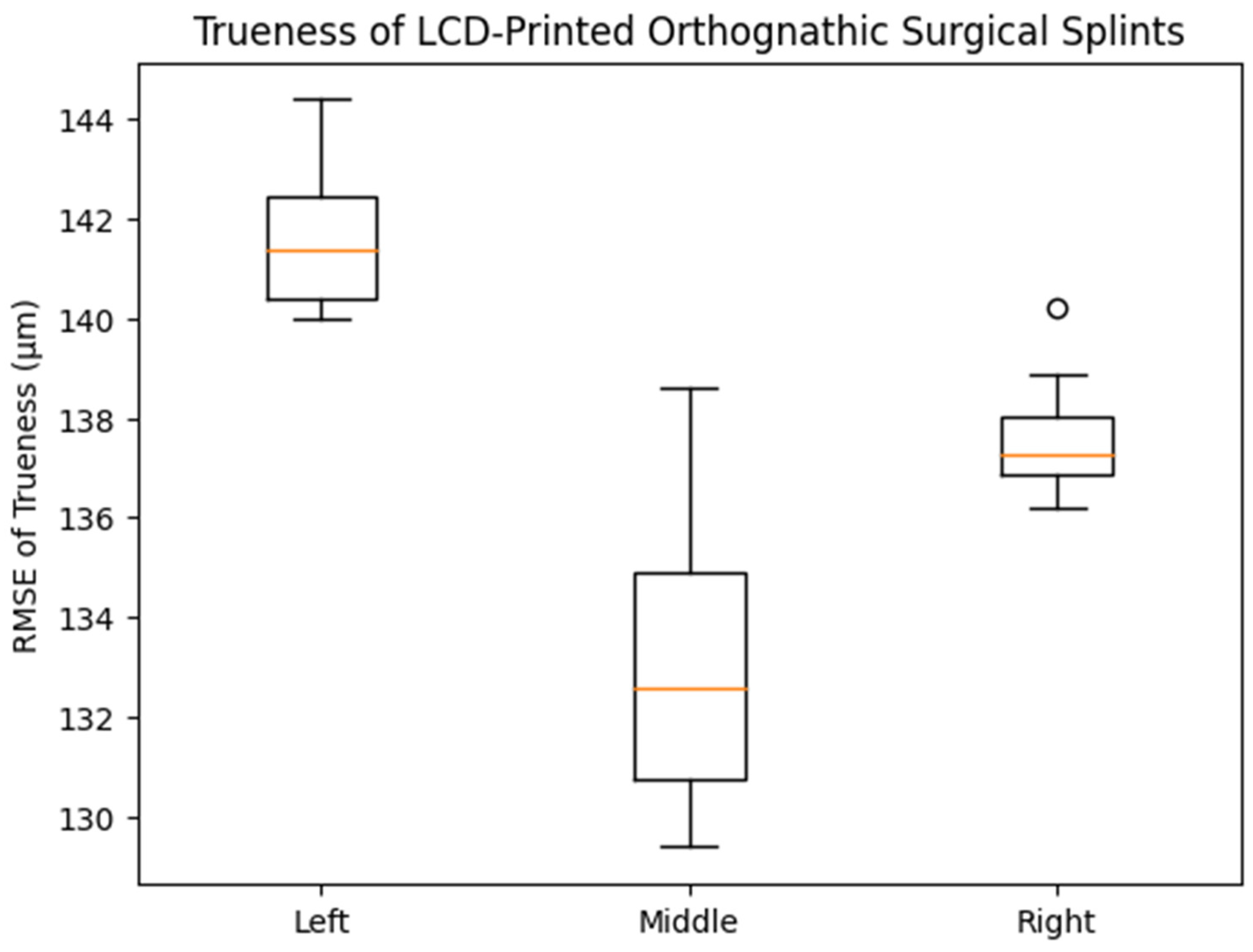 Dentistry 14 00145 g003