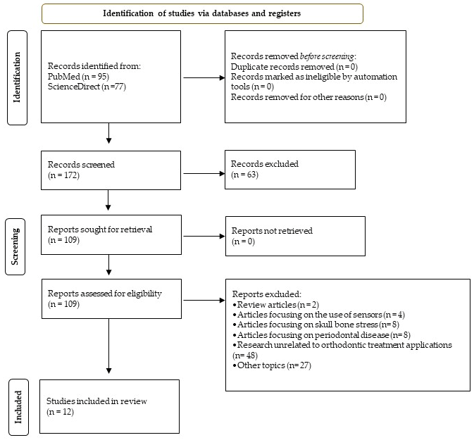 Dentistry 14 00148 g001