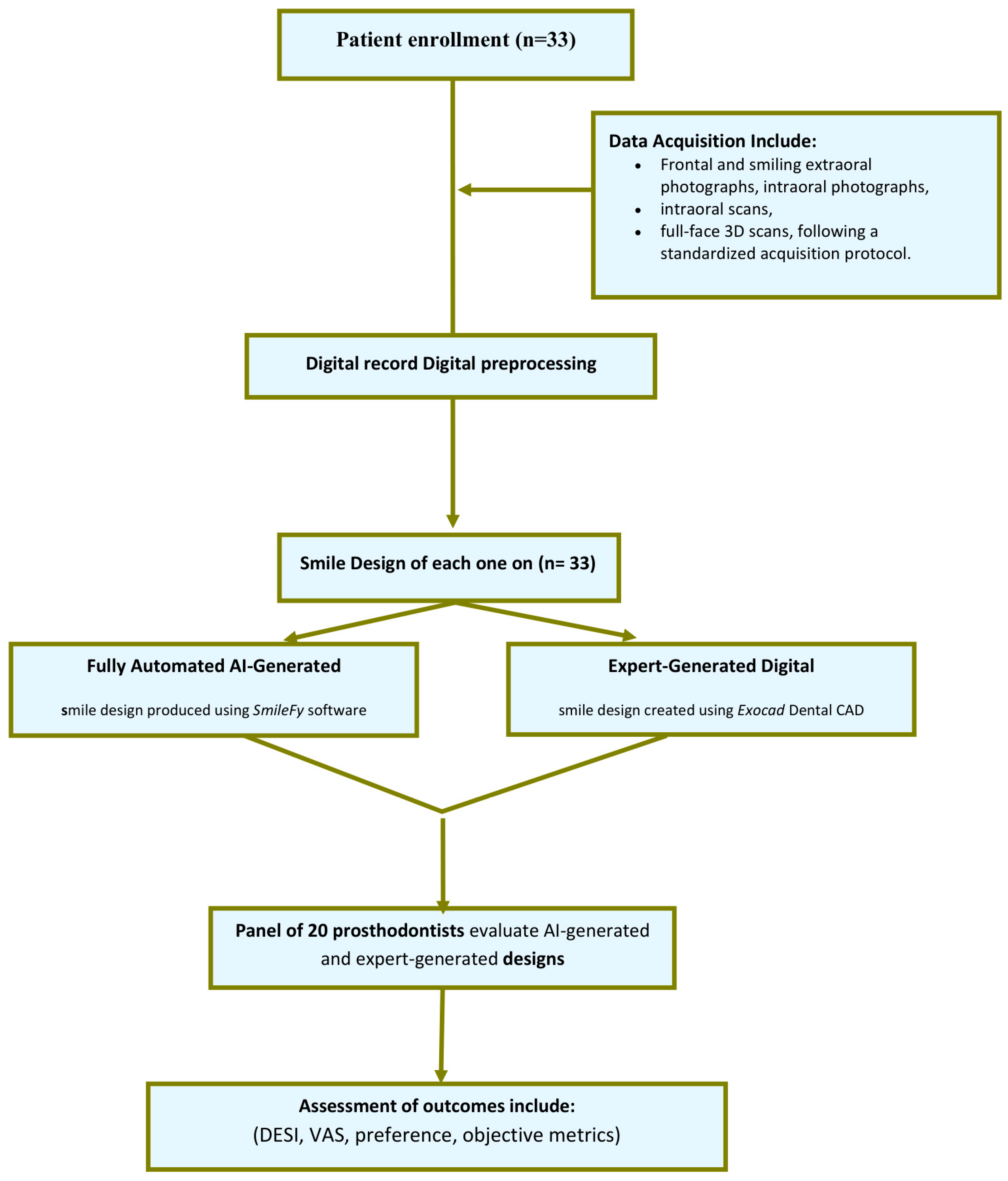 Dentistry 14 00166 g005