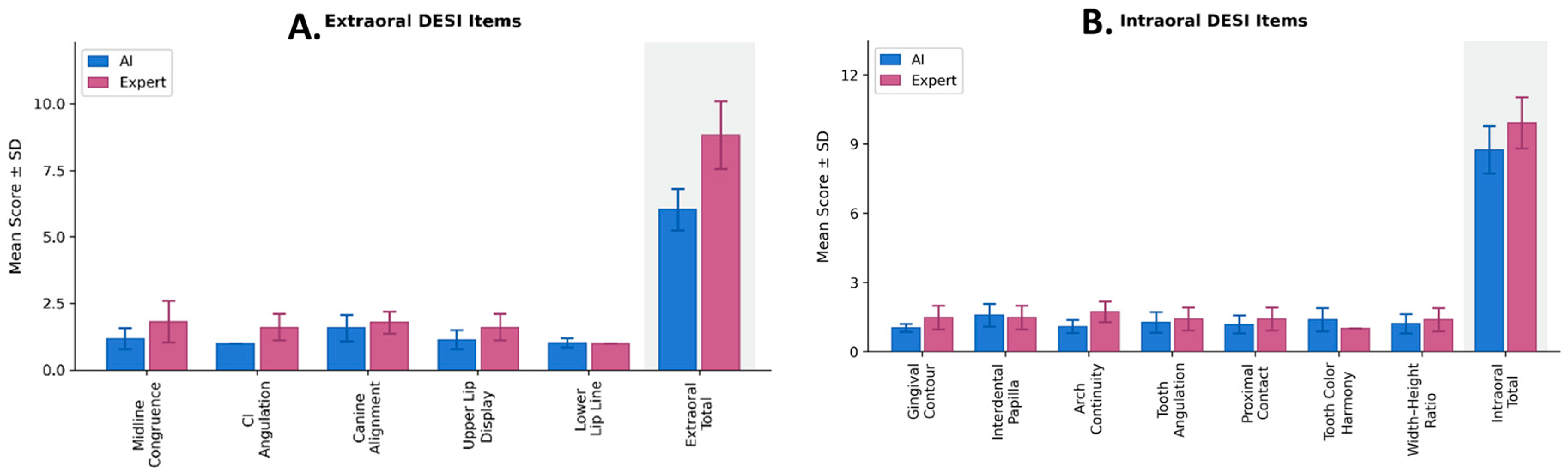 Dentistry 14 00166 g006