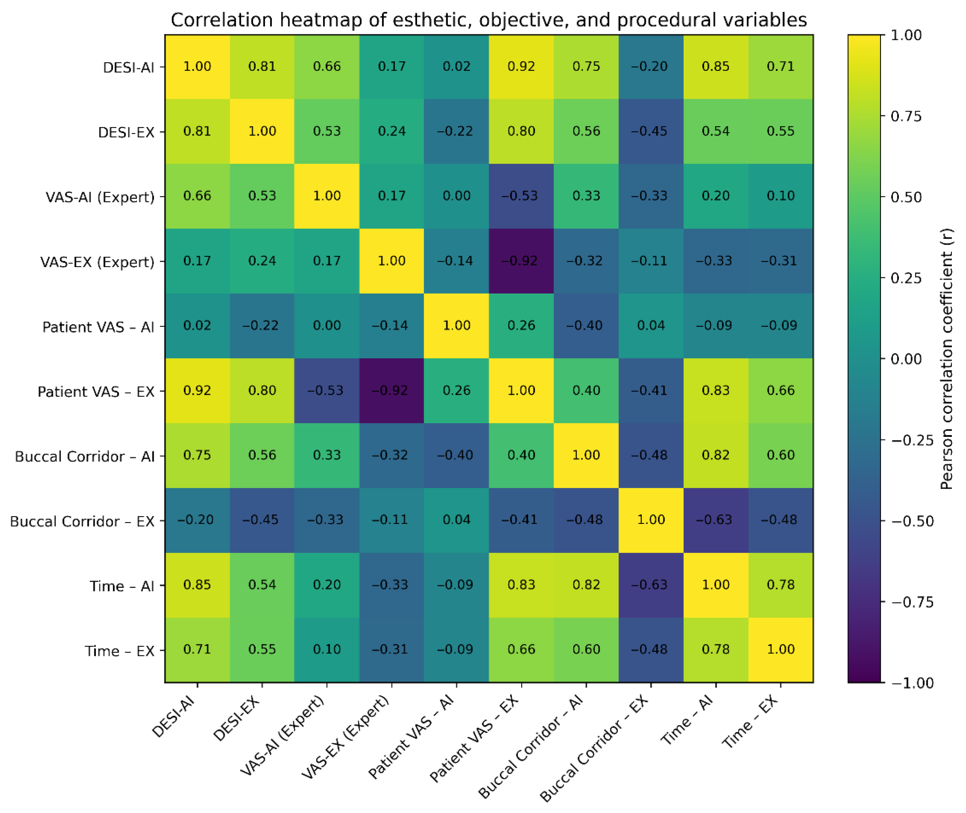Dentistry 14 00166 g007
