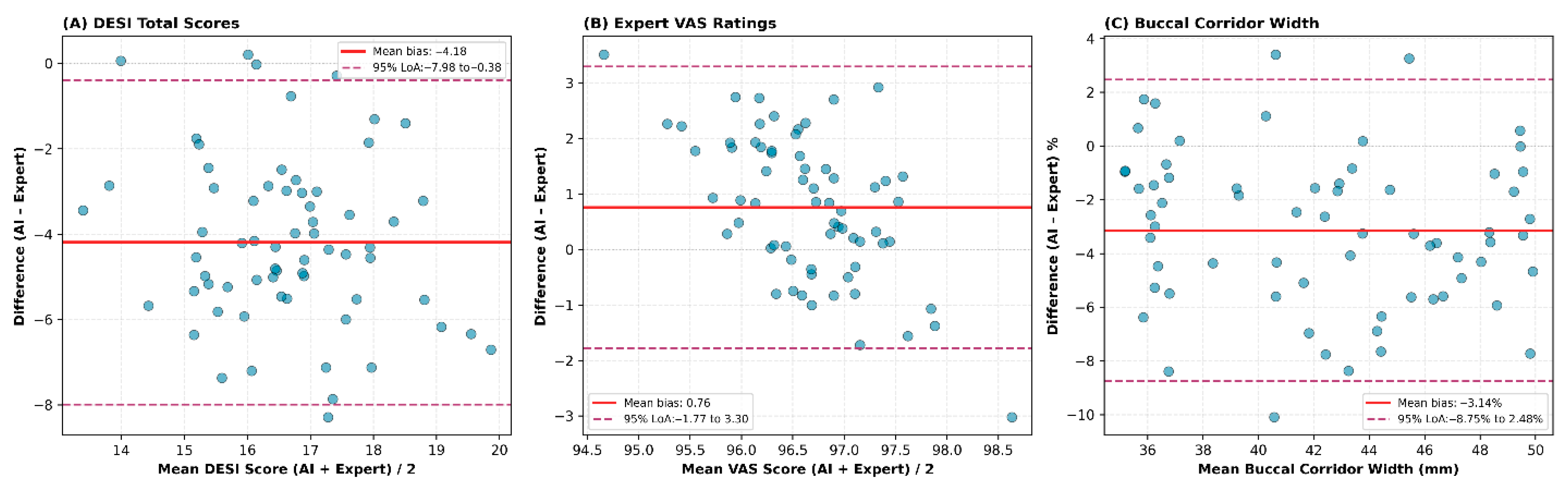 Dentistry 14 00166 g008