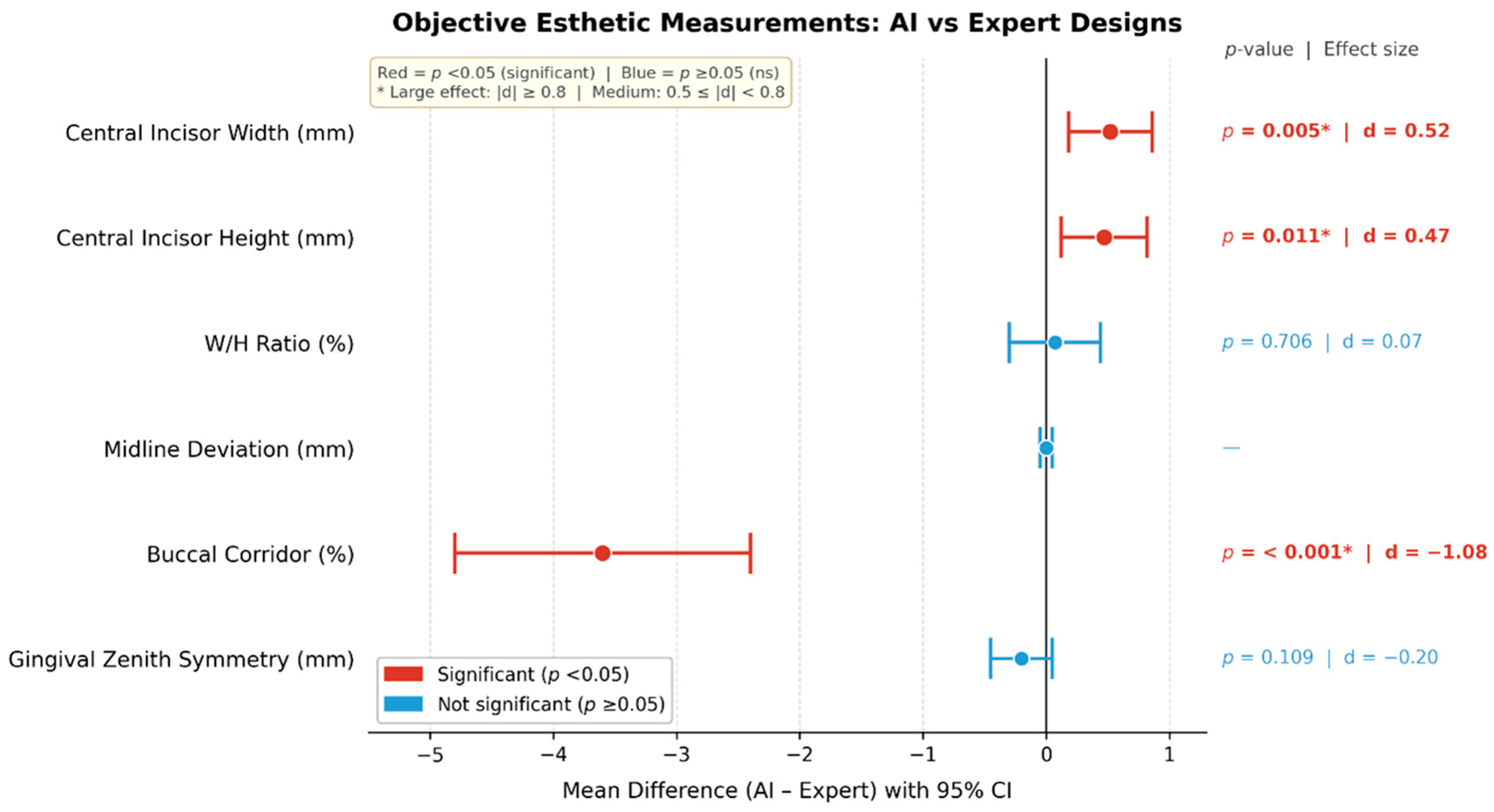 Dentistry 14 00166 g009