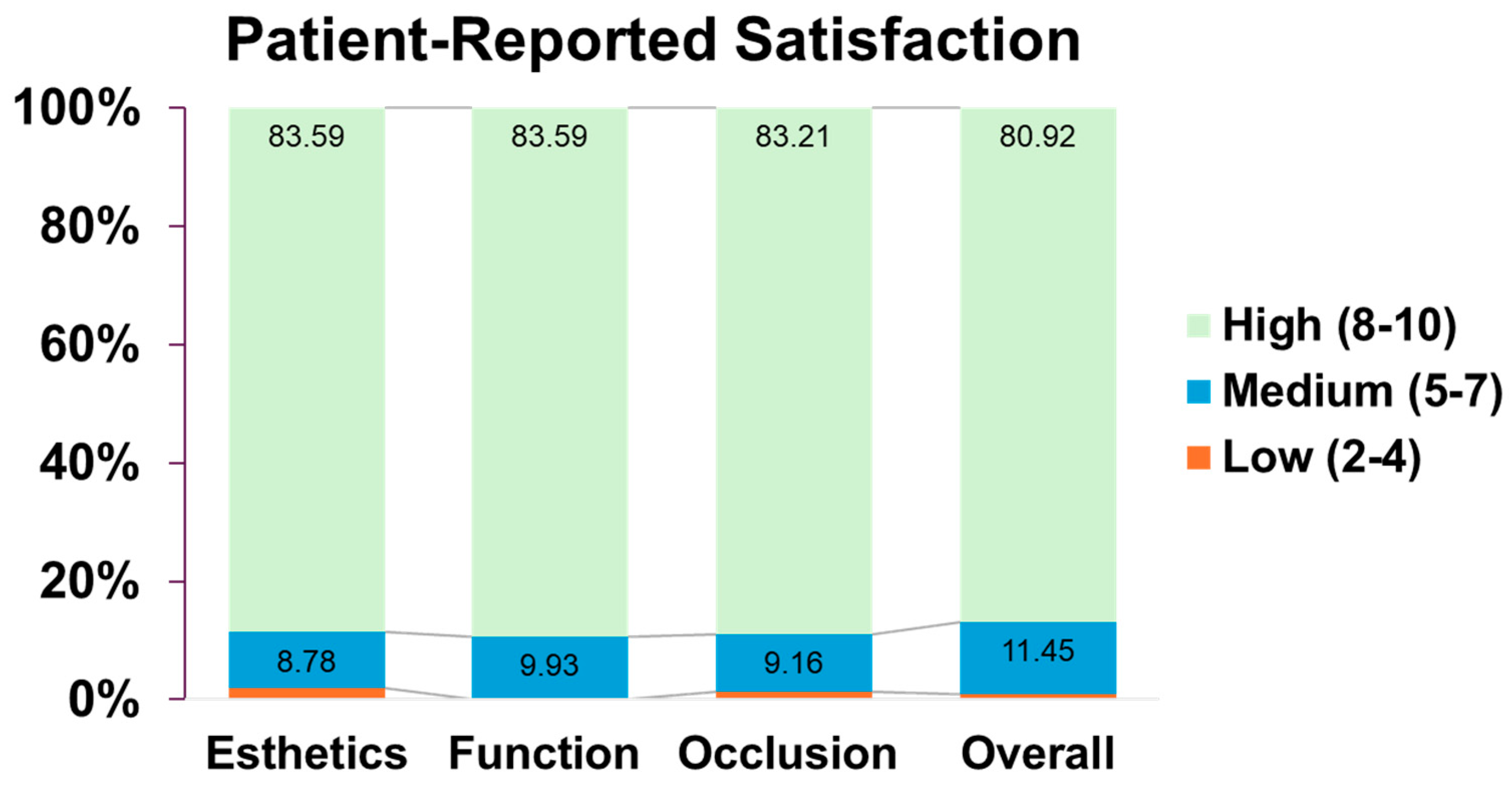 Dentistry 14 00185 g002 Dentistry 14 00185 g002