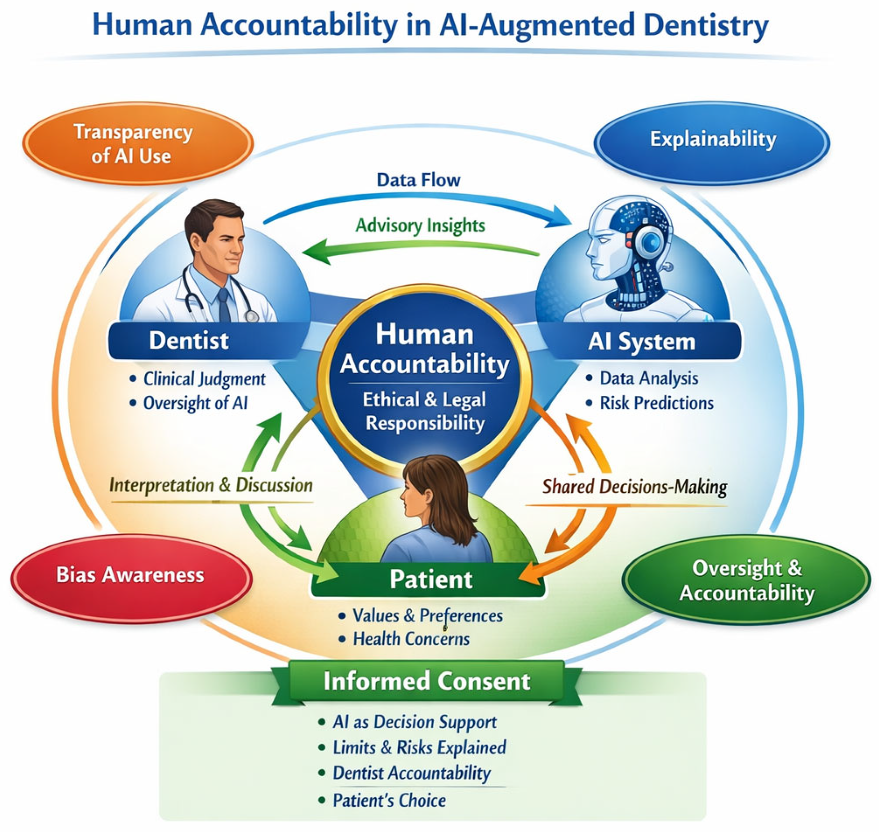 Dentistry 14 00320 g003 Dentistry 14 00320 g003