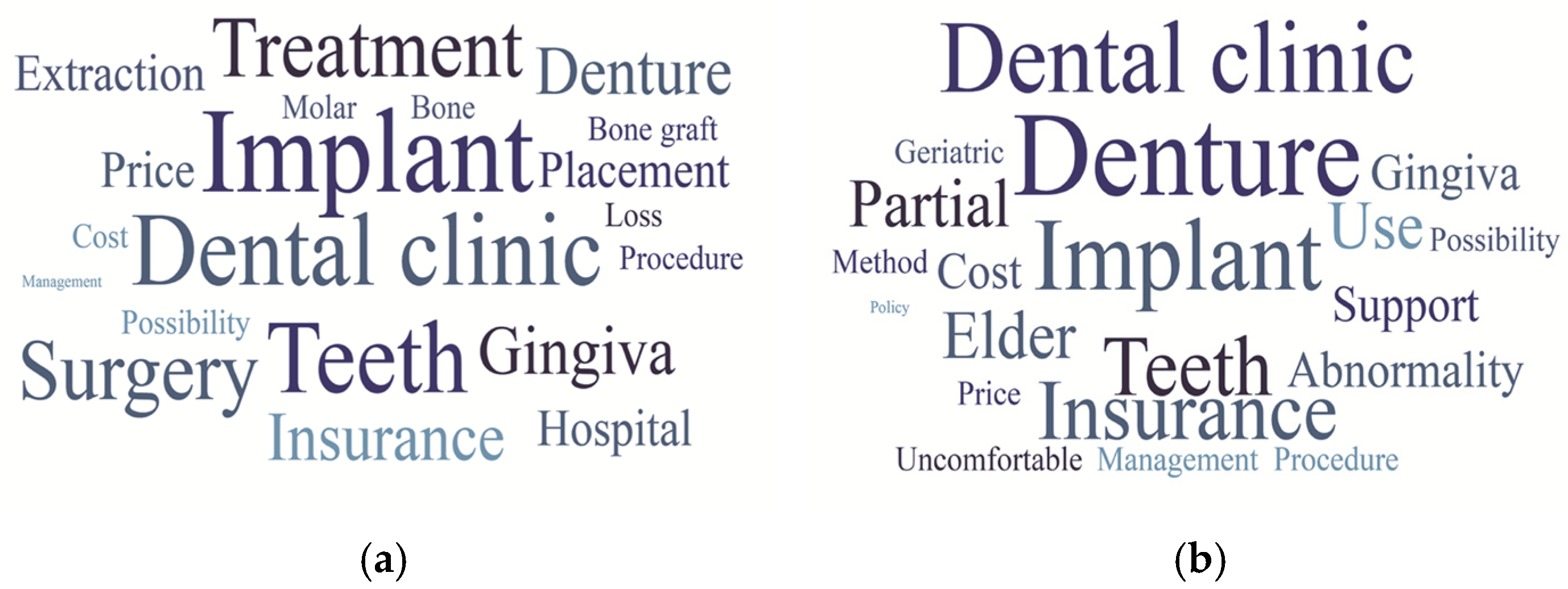 Dentistry 14 00352 g003