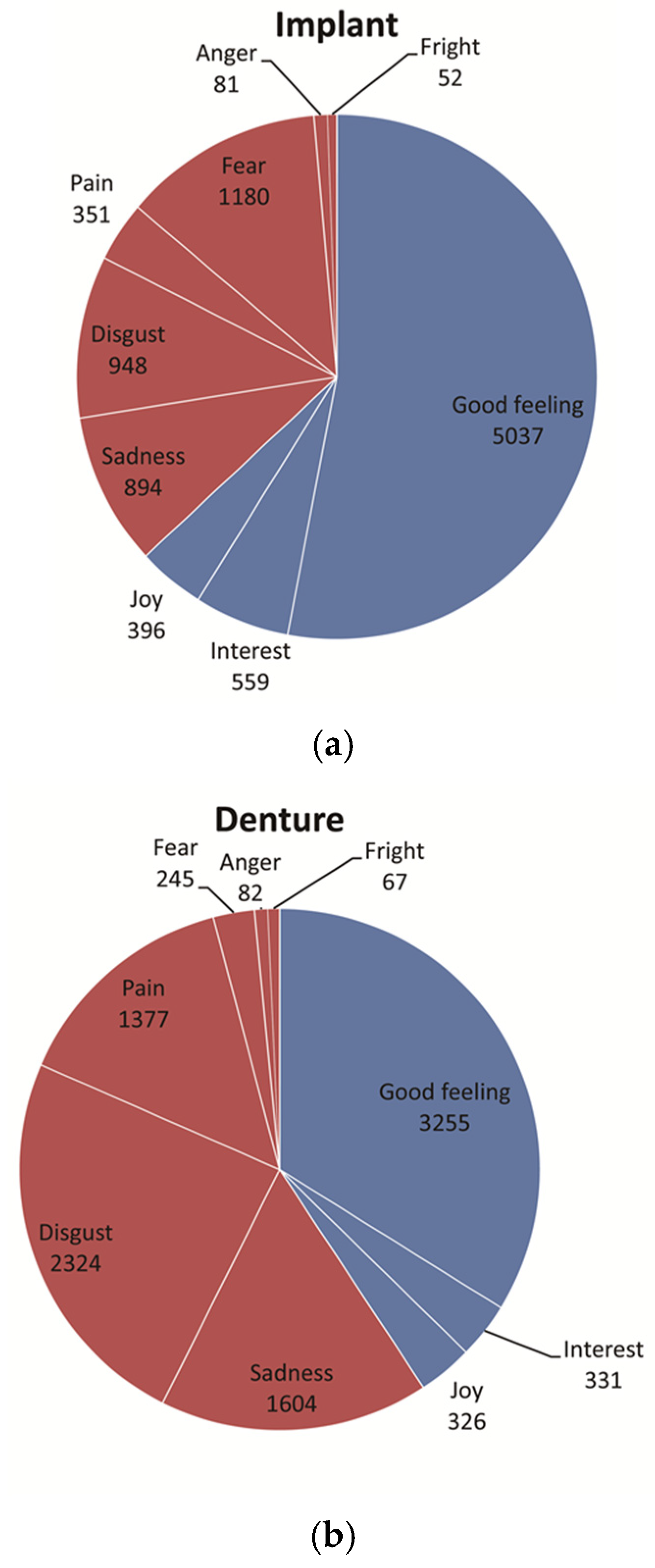 Dentistry 14 00352 g007