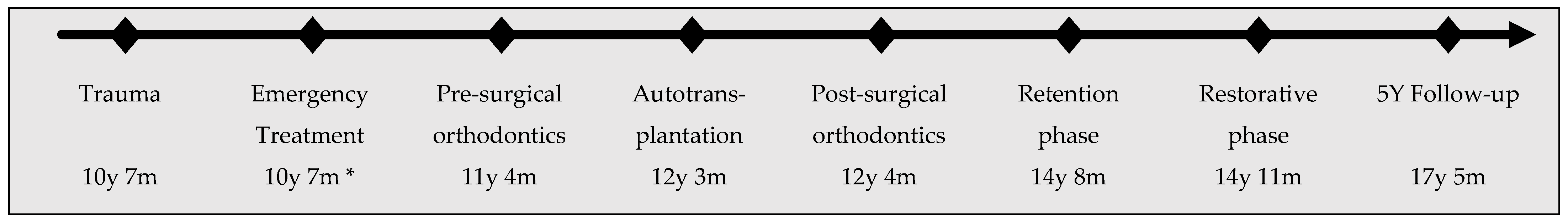 Dentistry 14 00435 g004 Dentistry 14 00435 g004