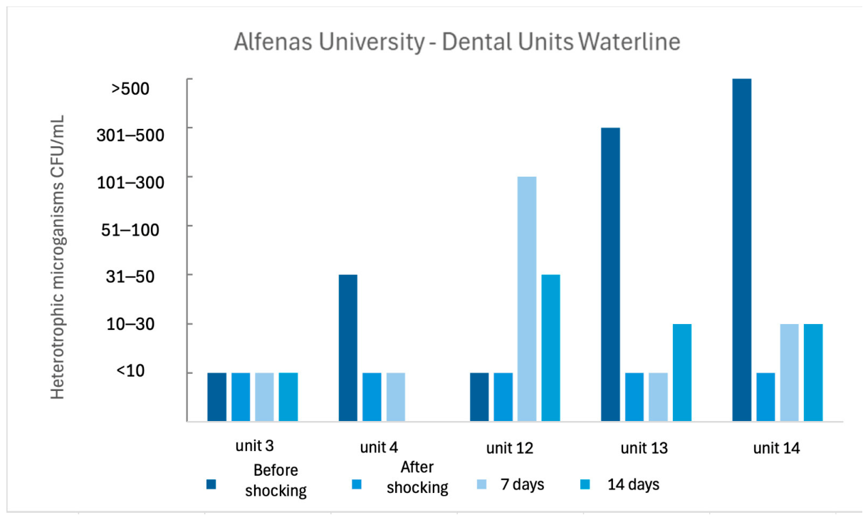 Dentistry 14 00451 g003 Dentistry 14 00451 g003