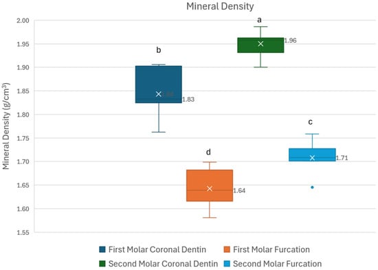 Dentistry 14 00473 g002