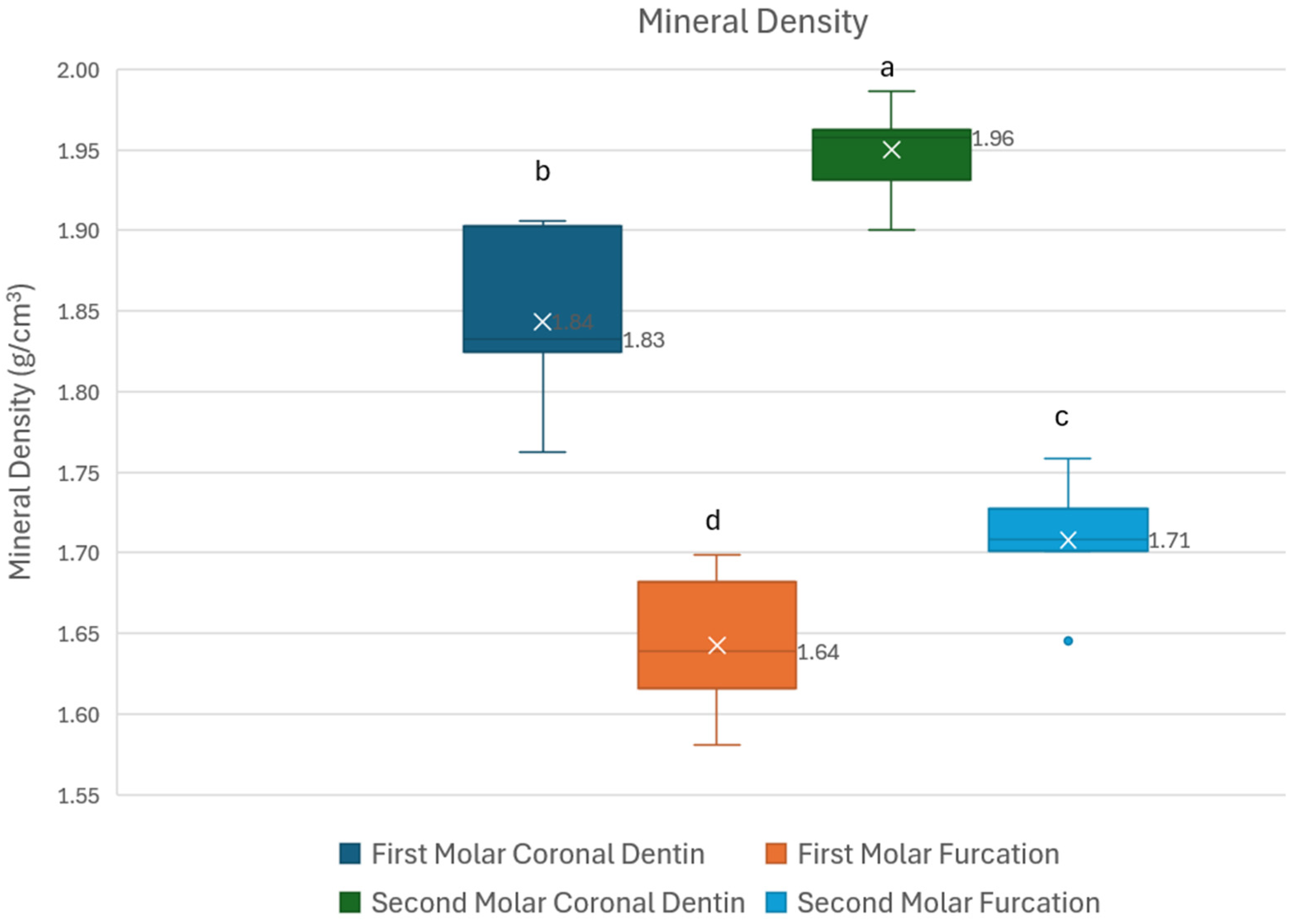 Dentistry 14 00473 g002 Dentistry 14 00473 g002