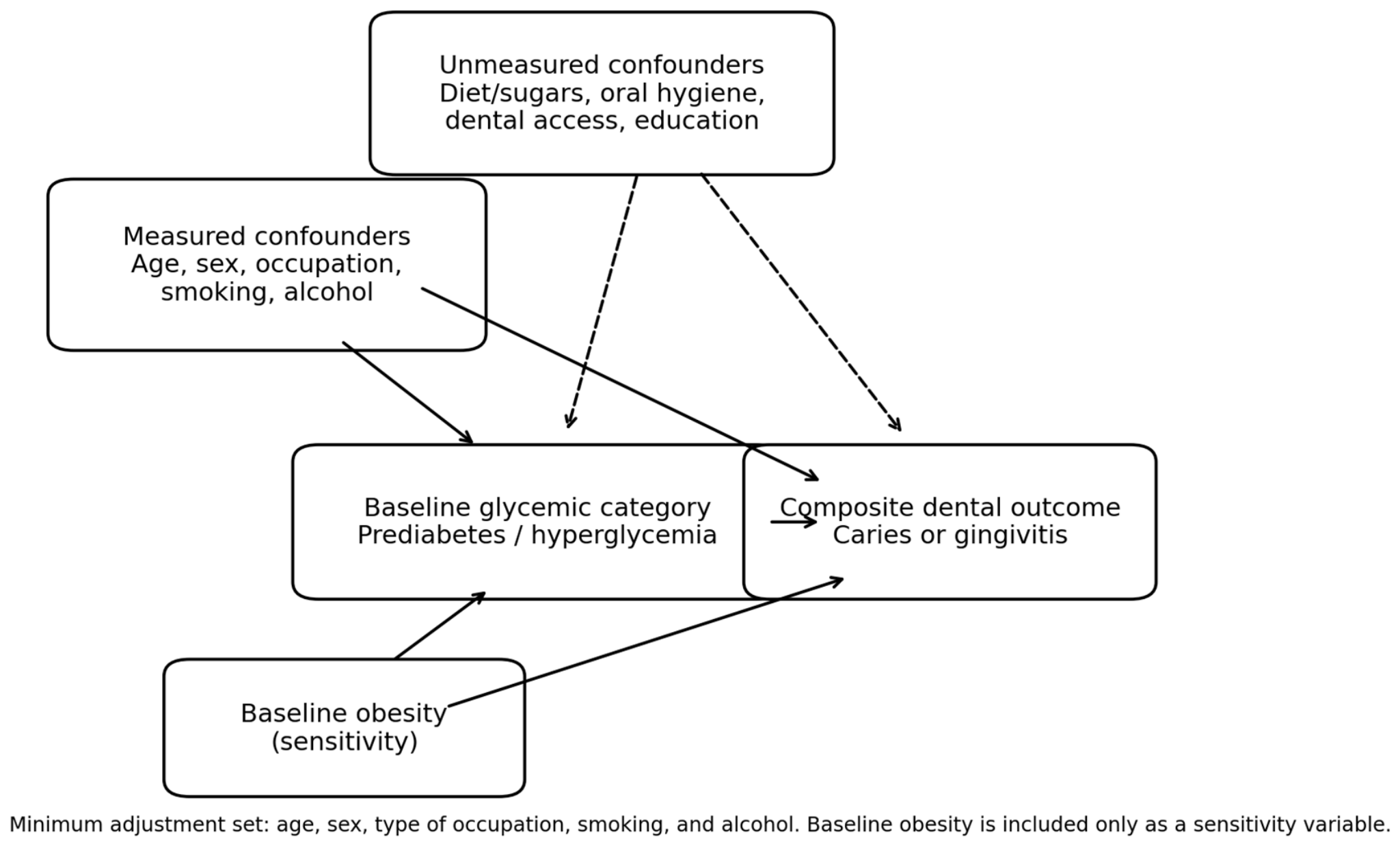 Dentistry 14 00536 g001 Dentistry 14 00536 g001