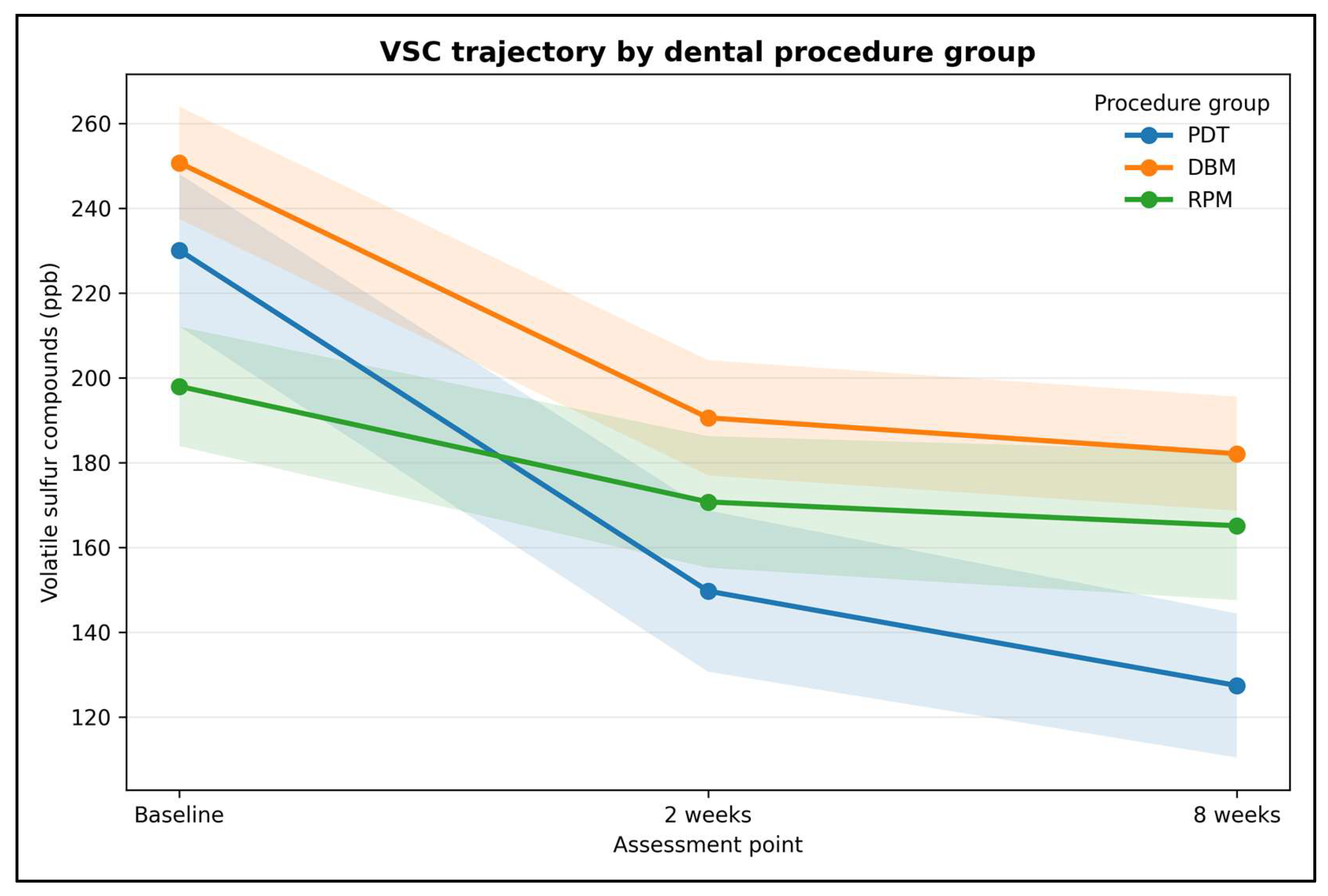Dentistry 14 00595 g001 Dentistry 14 00595 g001
