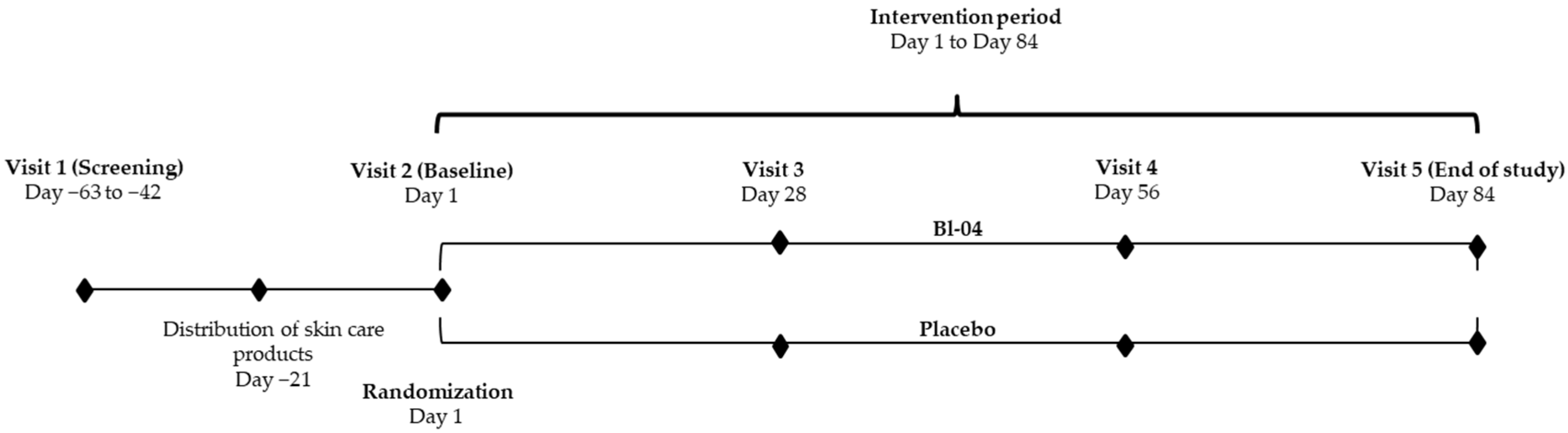 Dermato 02 00005 g001