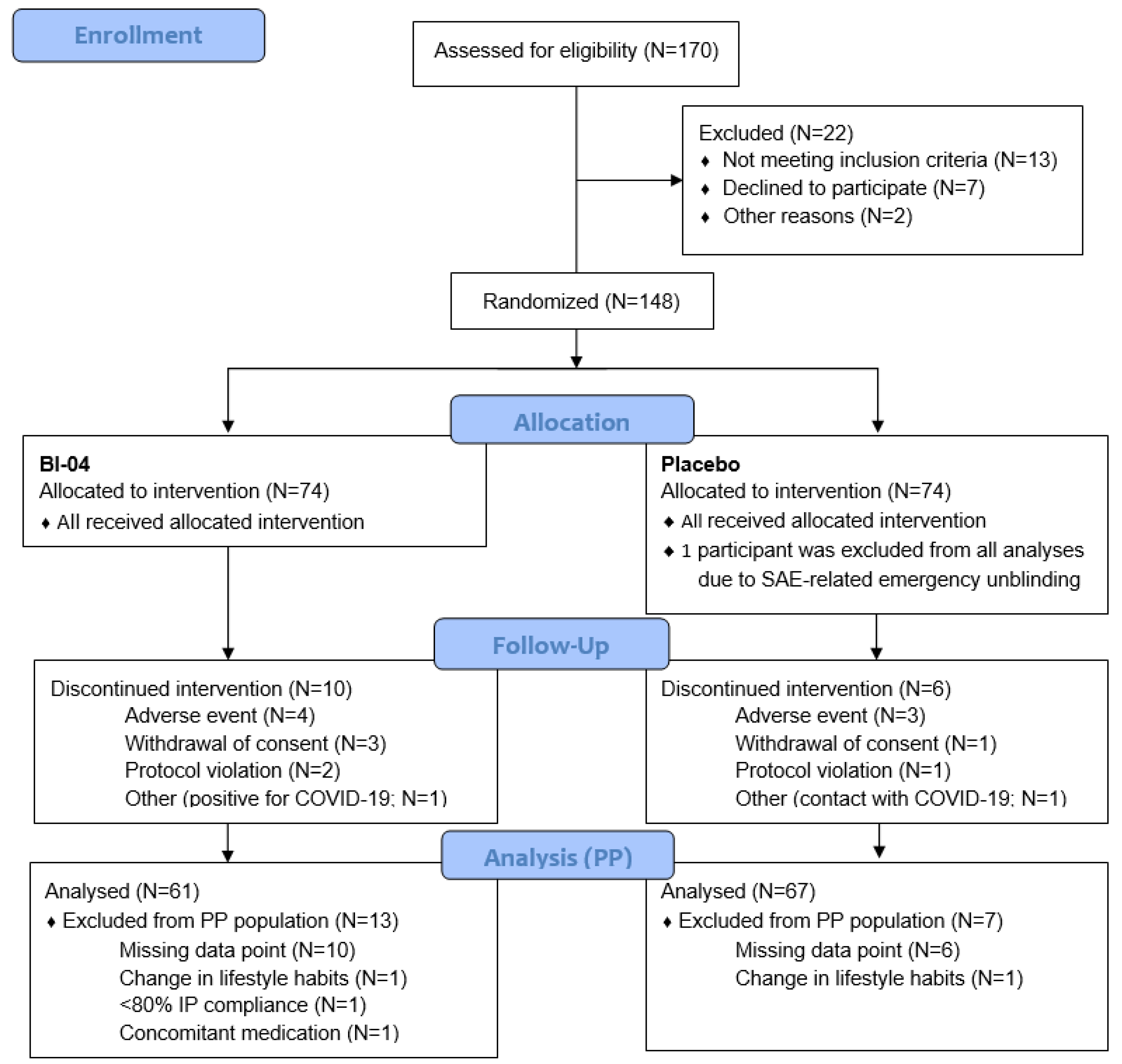 Dermato 02 00005 g002