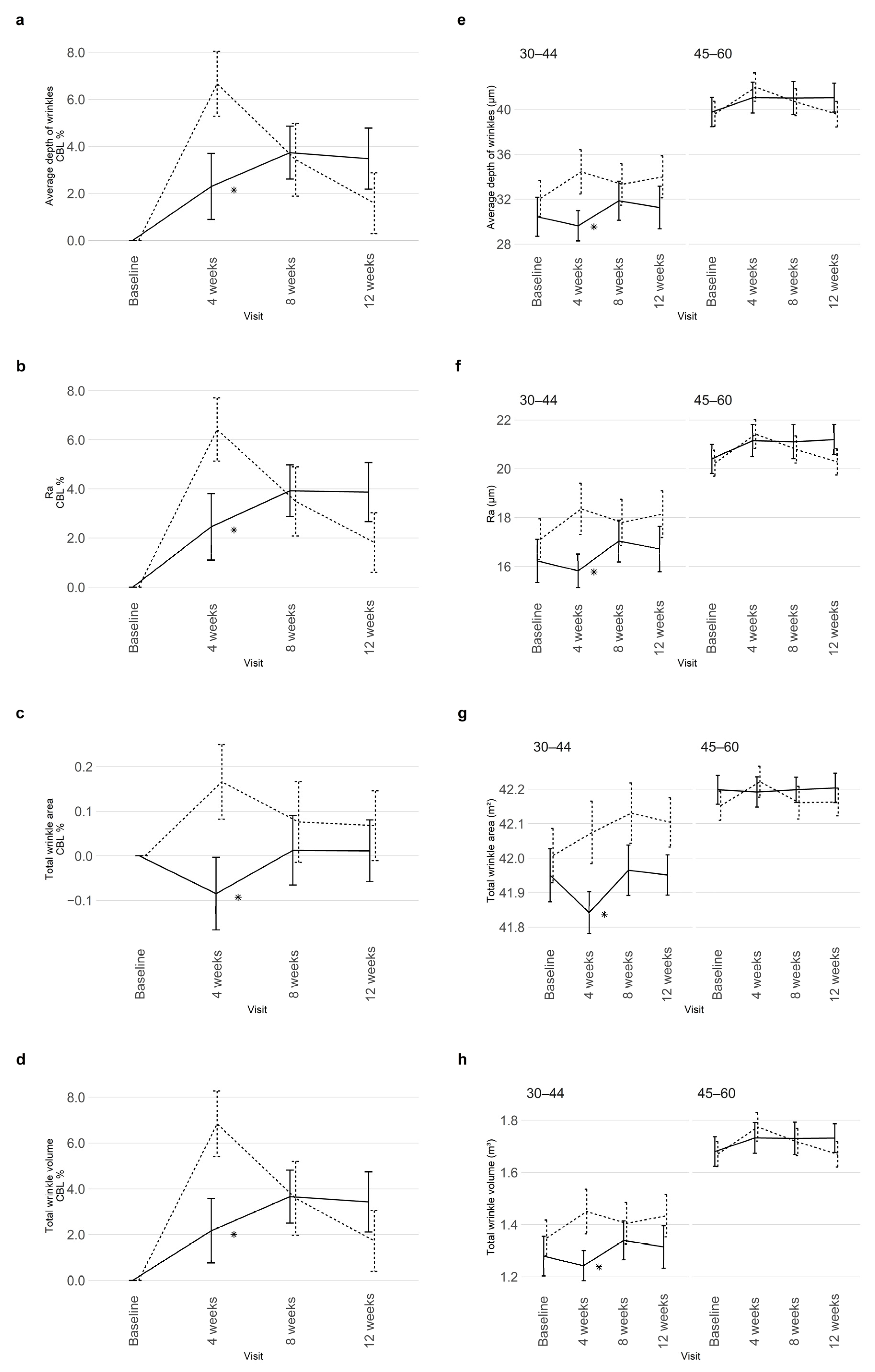 Dermato 02 00005 g003
