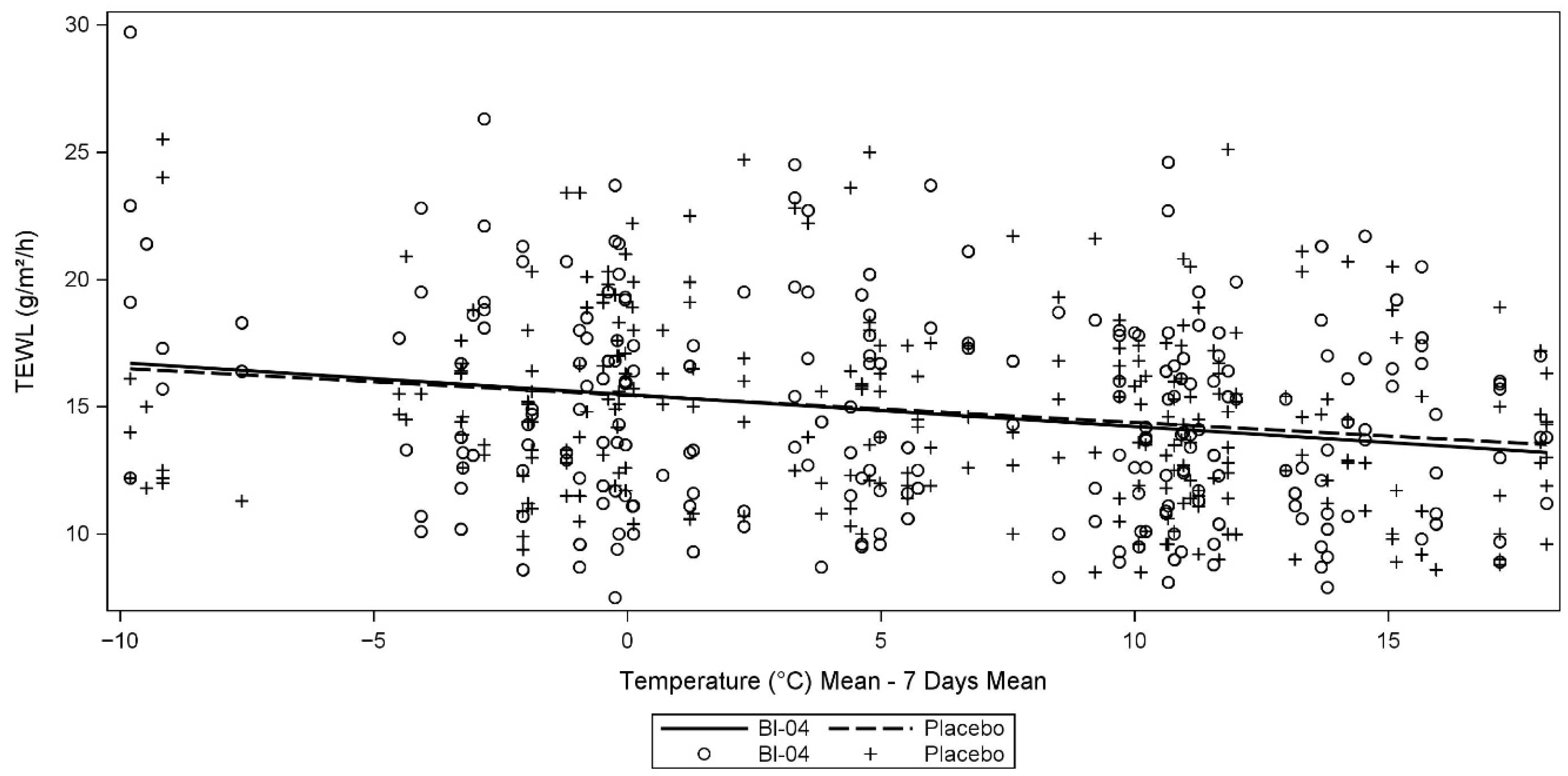 Dermato 02 00005 g004