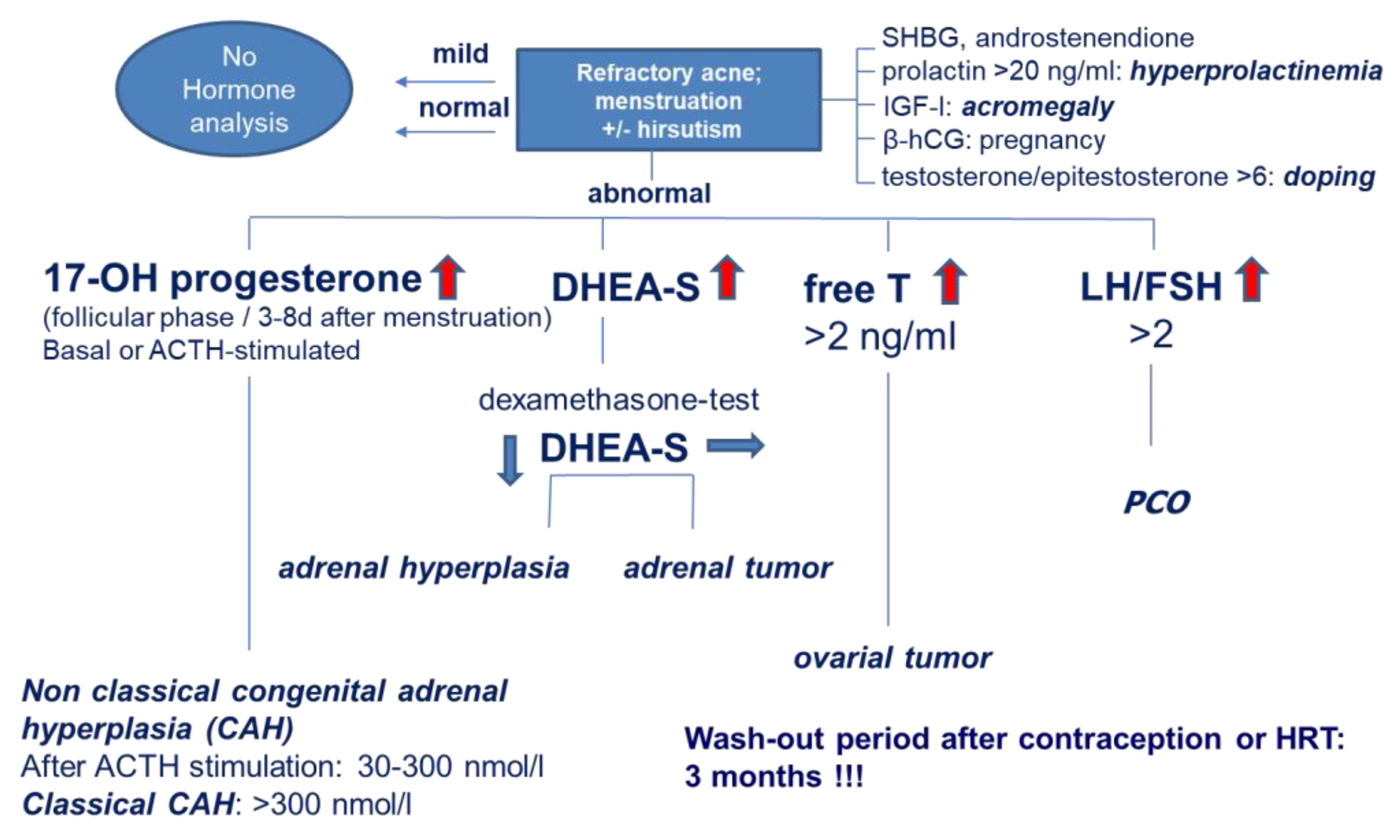 Dermato 02 00010 g003 Dermato 02 00010 g003