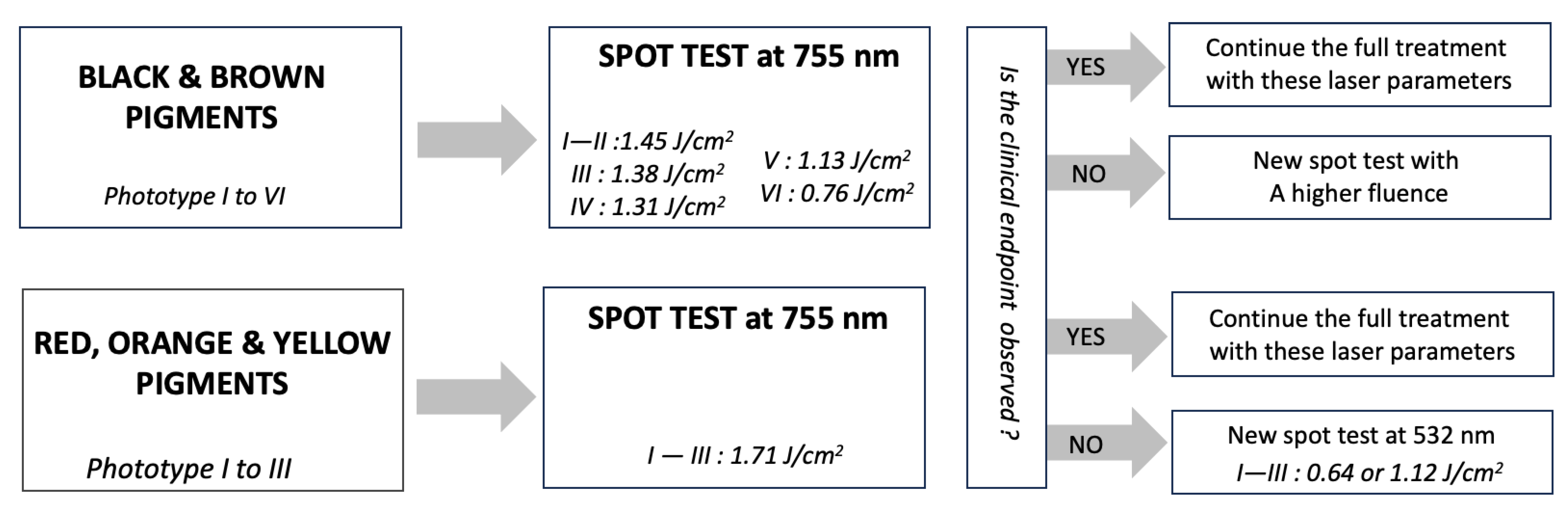 Dermato 03 00014 g001