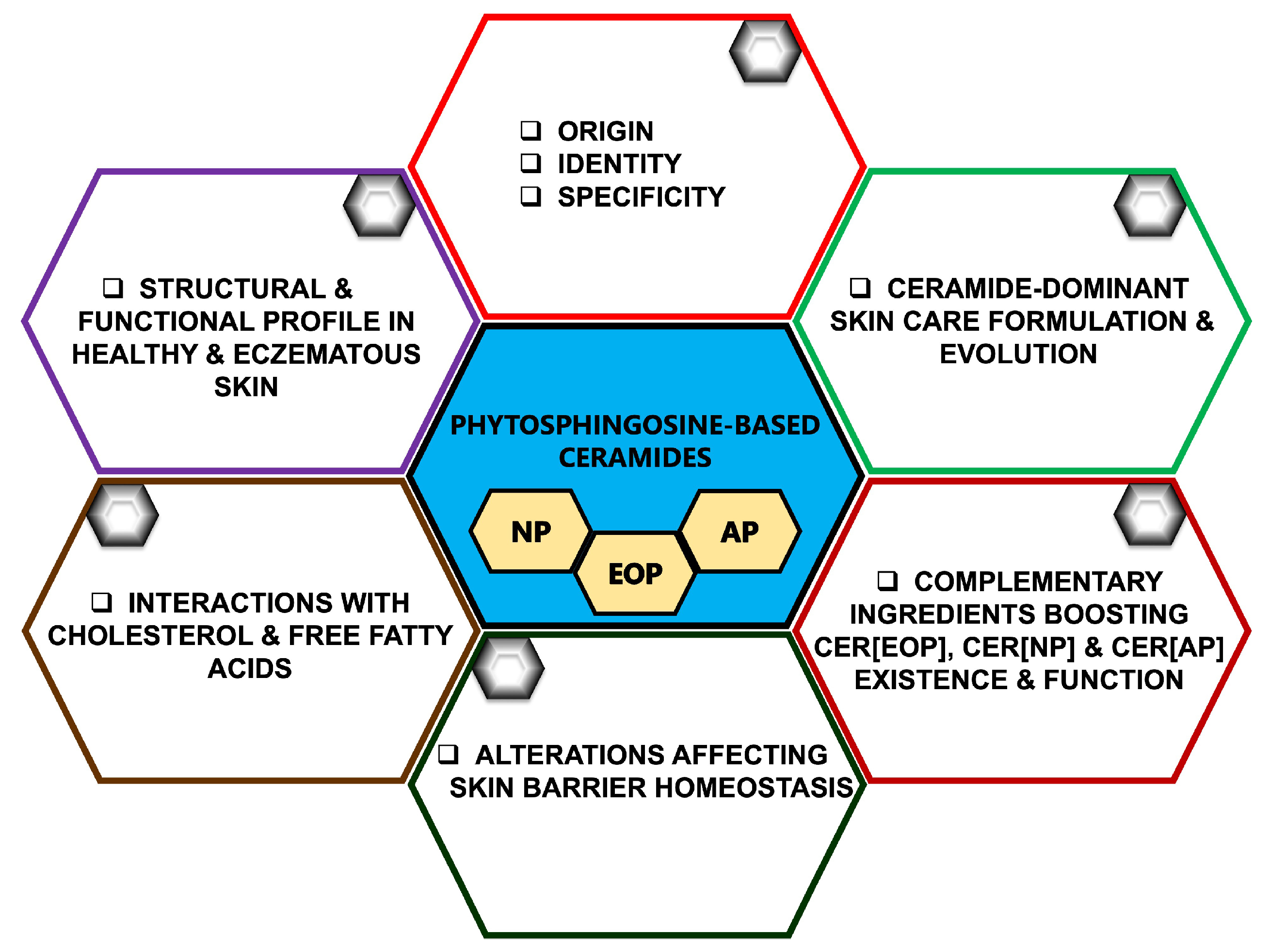 Dermato 04 00002 g001