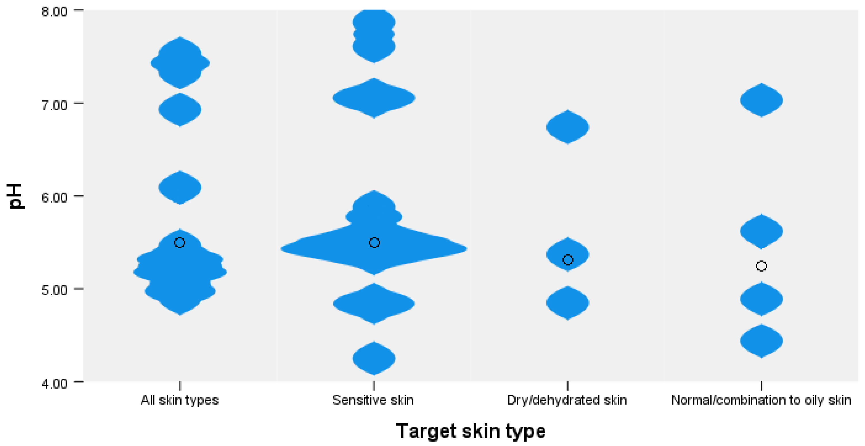 Dermato 04 00009 g002 Dermato 04 00009 g002