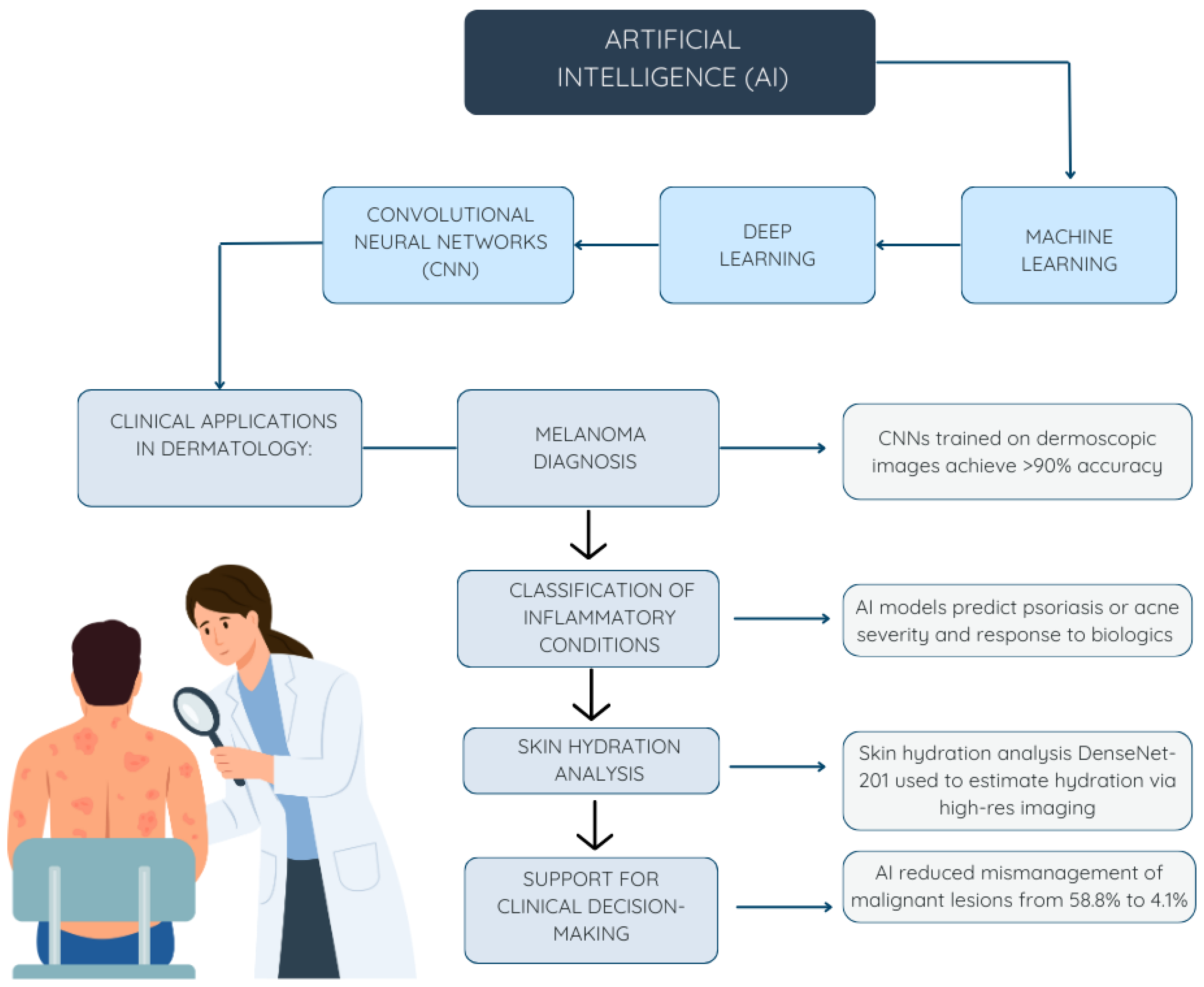 Dermato 05 00009 g002