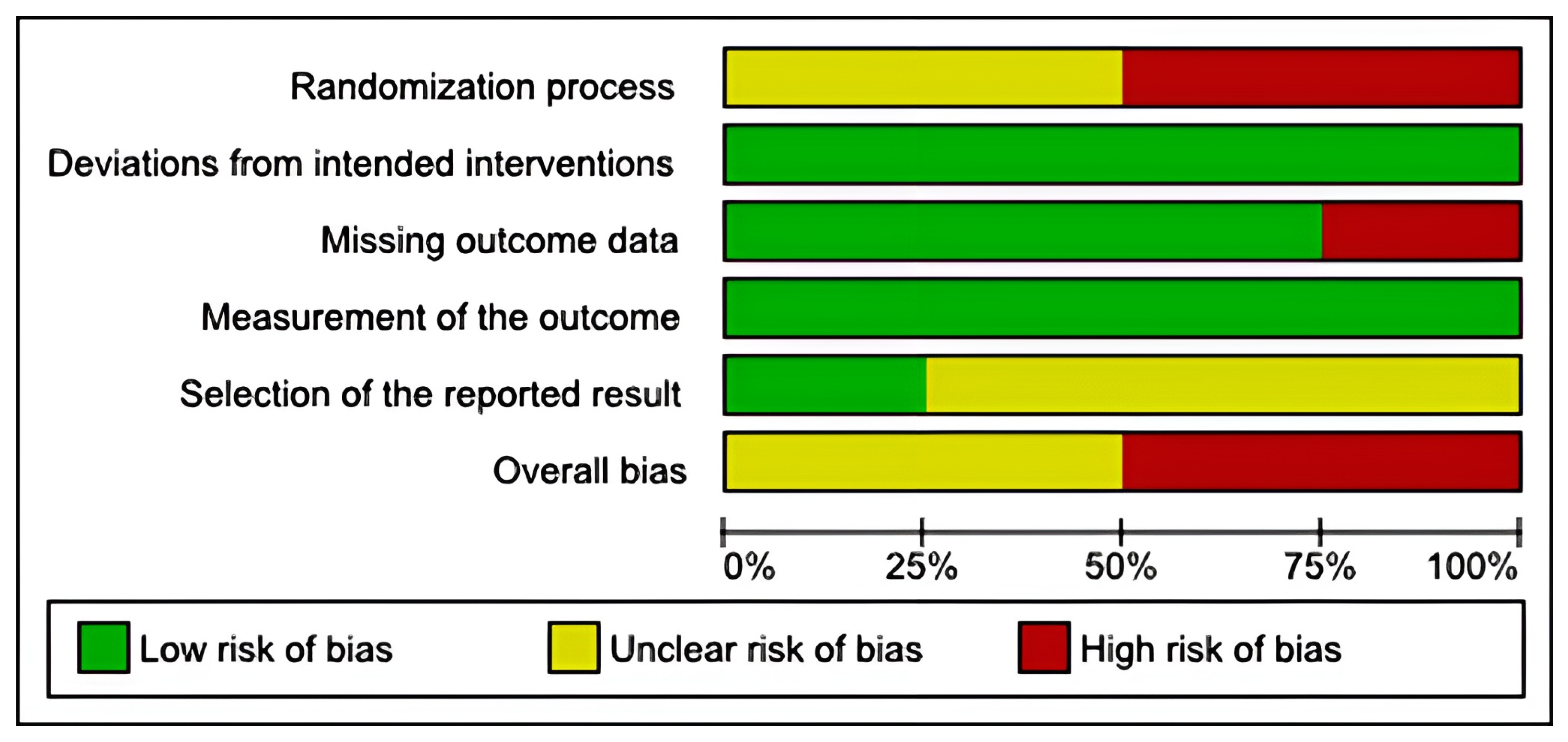 Dermato 05 00012 g003